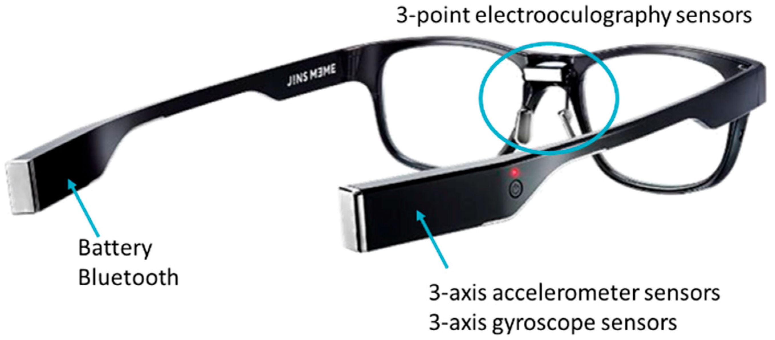 Sensors 25 03015 g003