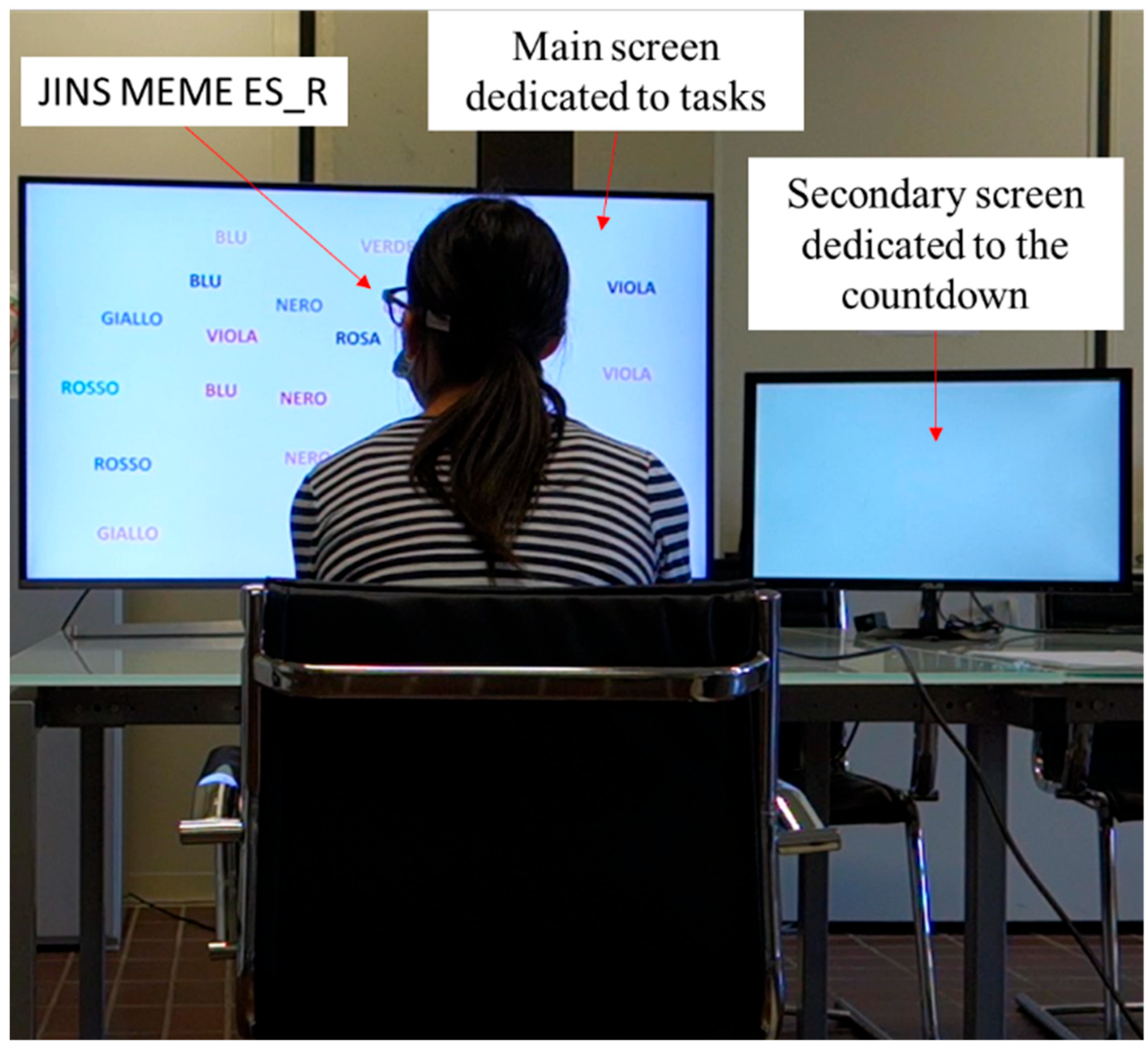Sensors 25 03015 g004