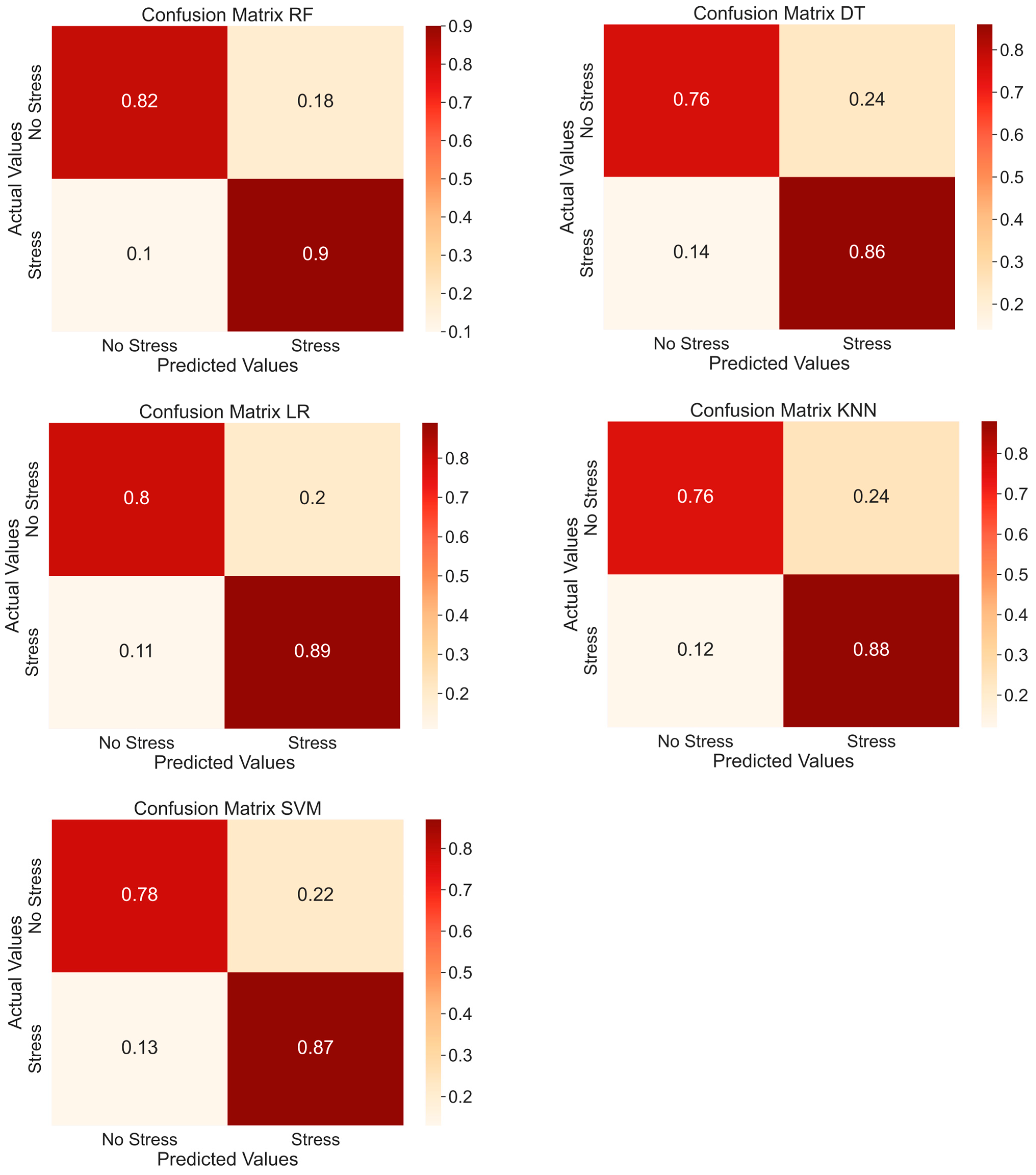 Sensors 25 03015 g007