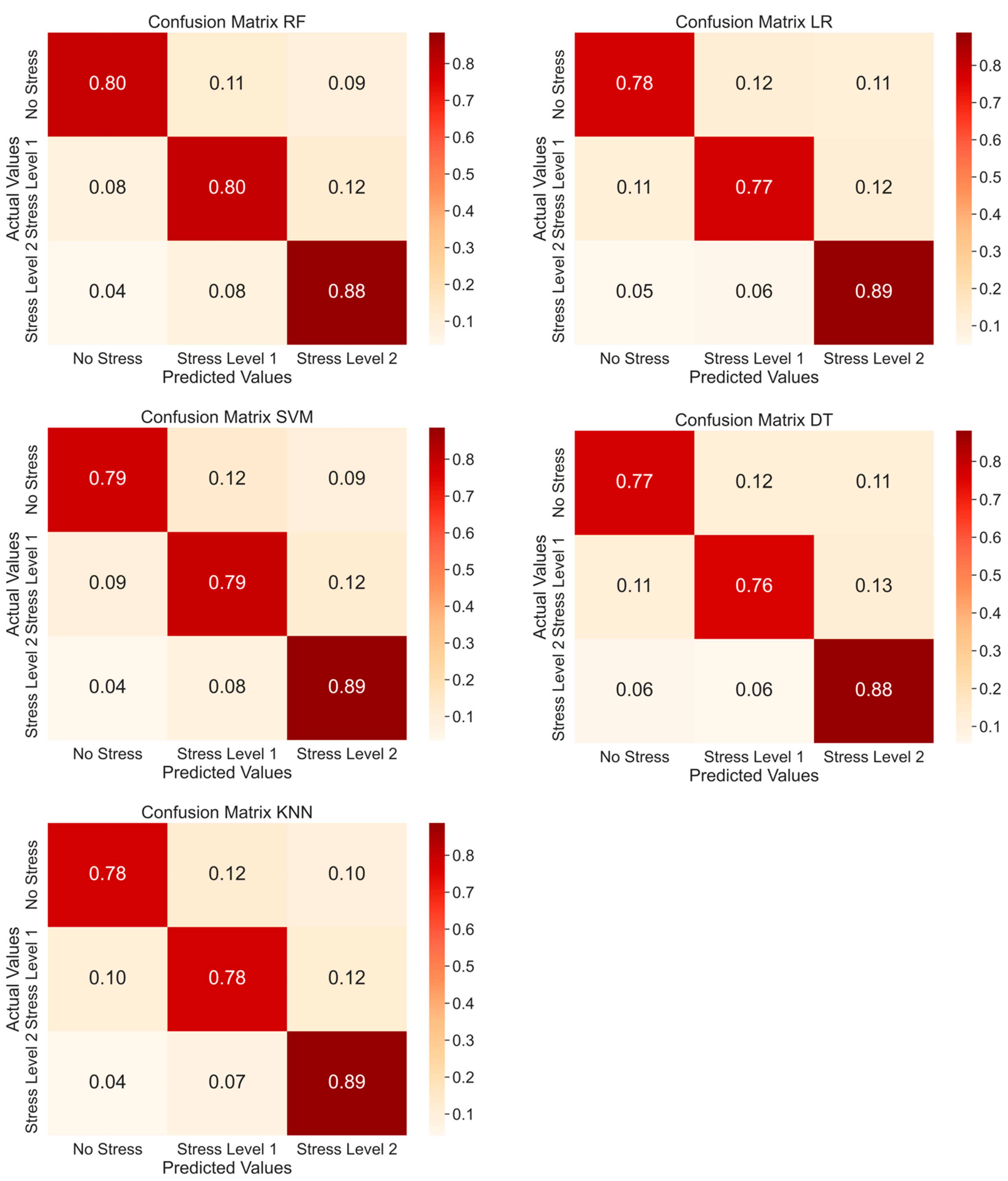 Sensors 25 03015 g008