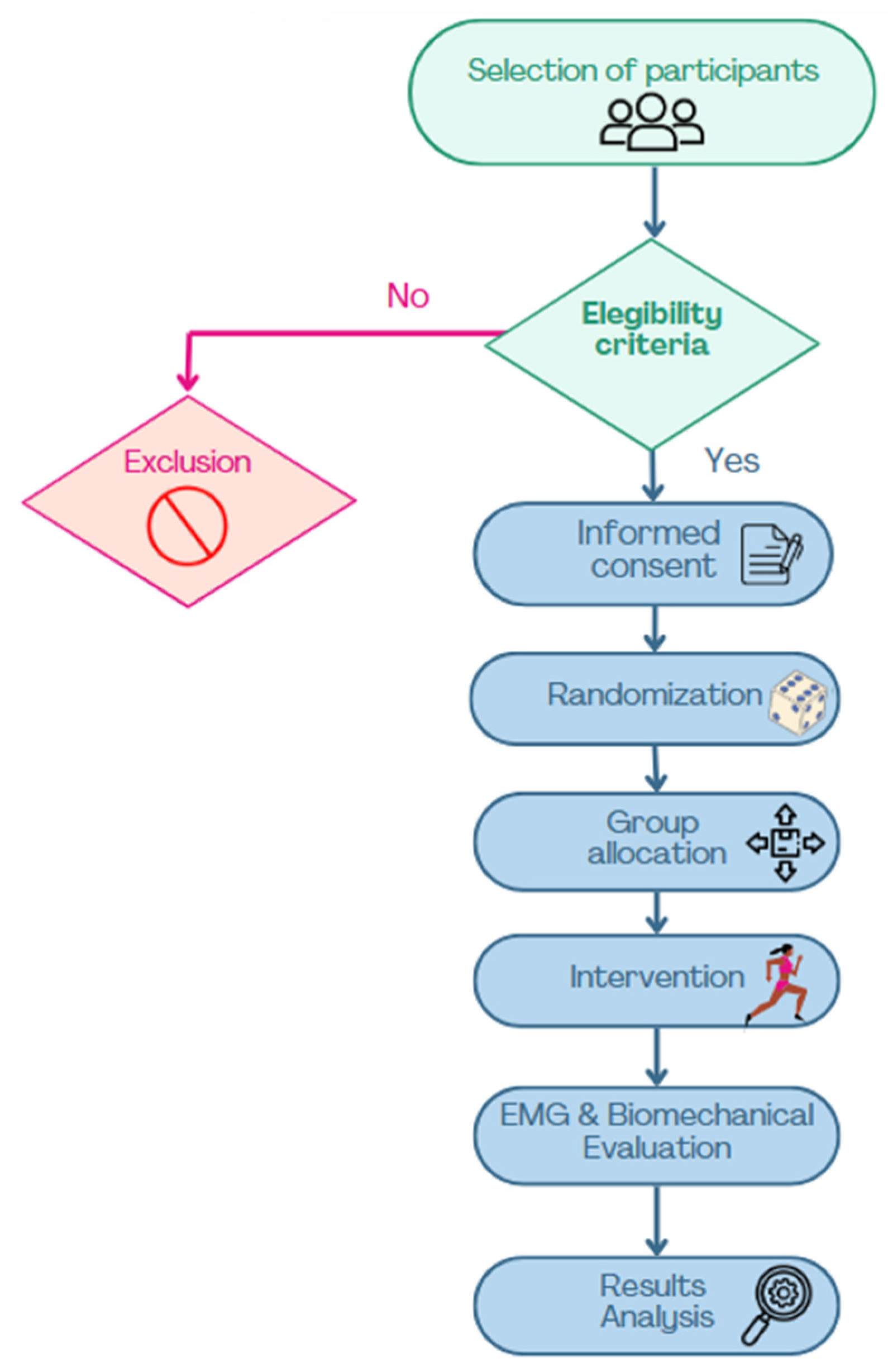 Sensors 25 03016 g002