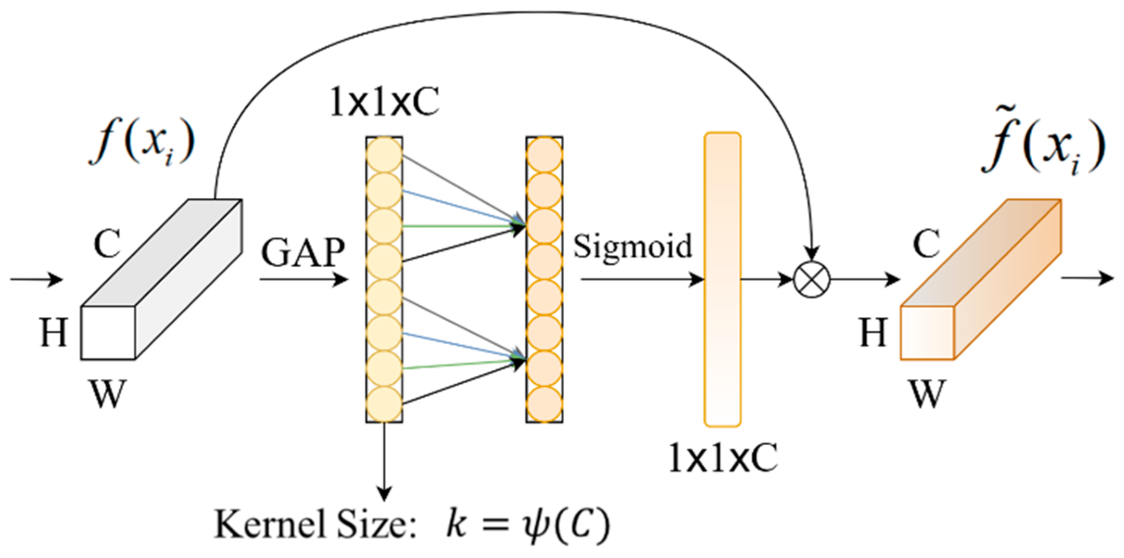 Sensors 25 03019 g002