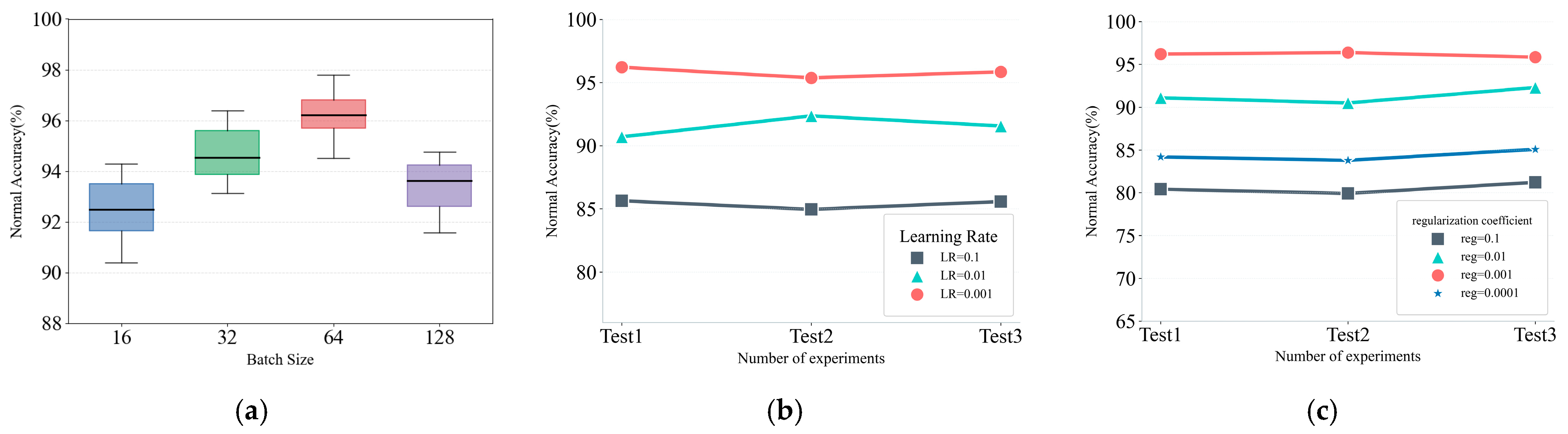 Sensors 25 03019 g003