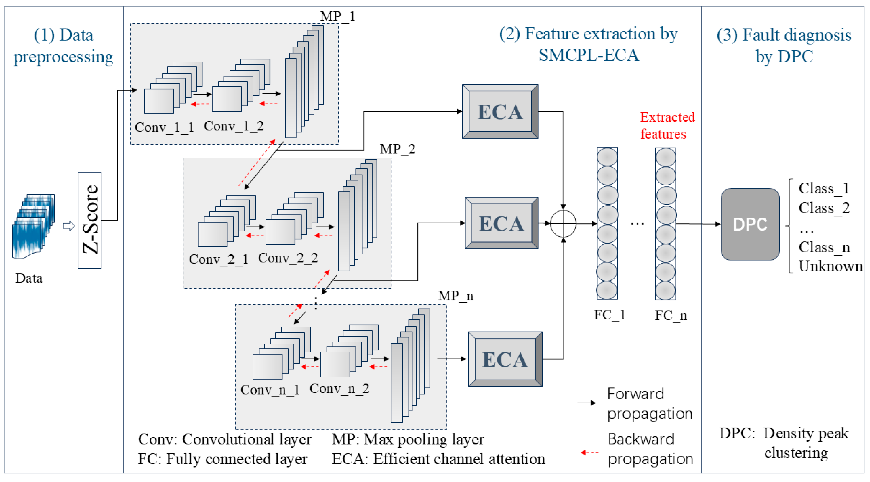 Sensors 25 03019 g004