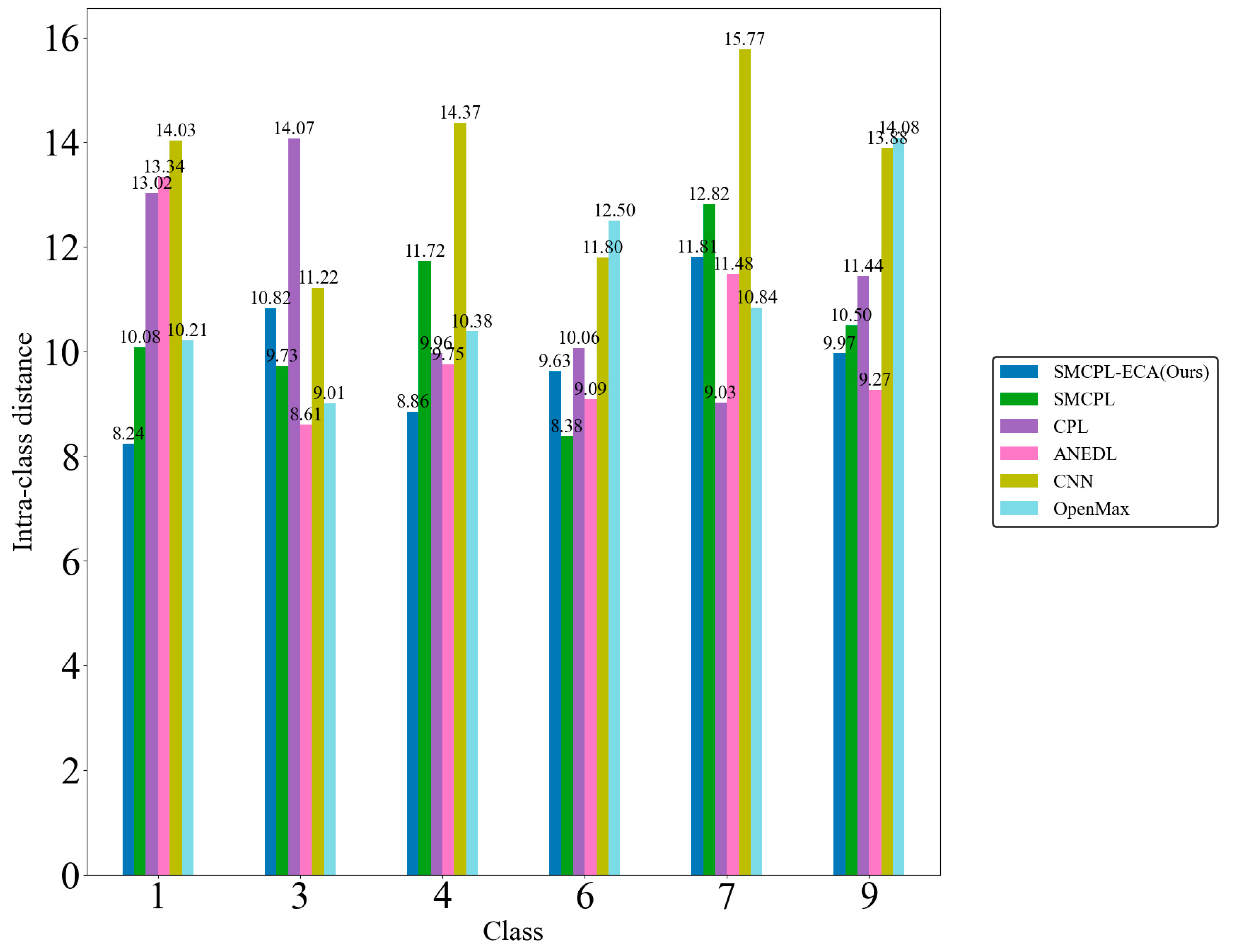 Sensors 25 03019 g010