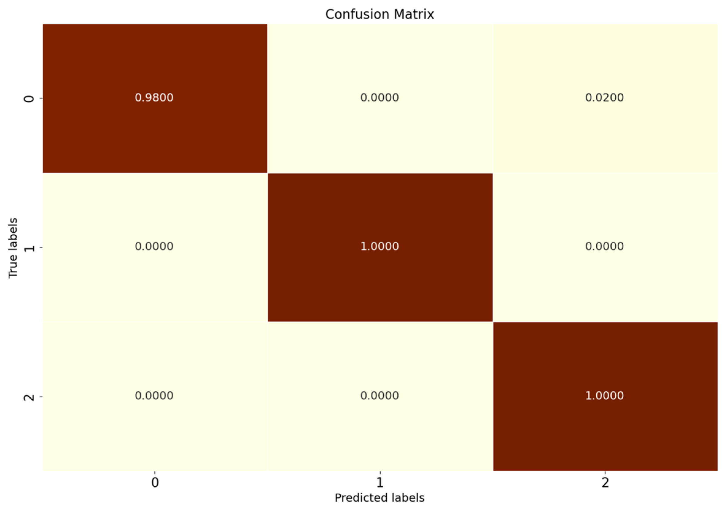 Sensors 25 03019 g016