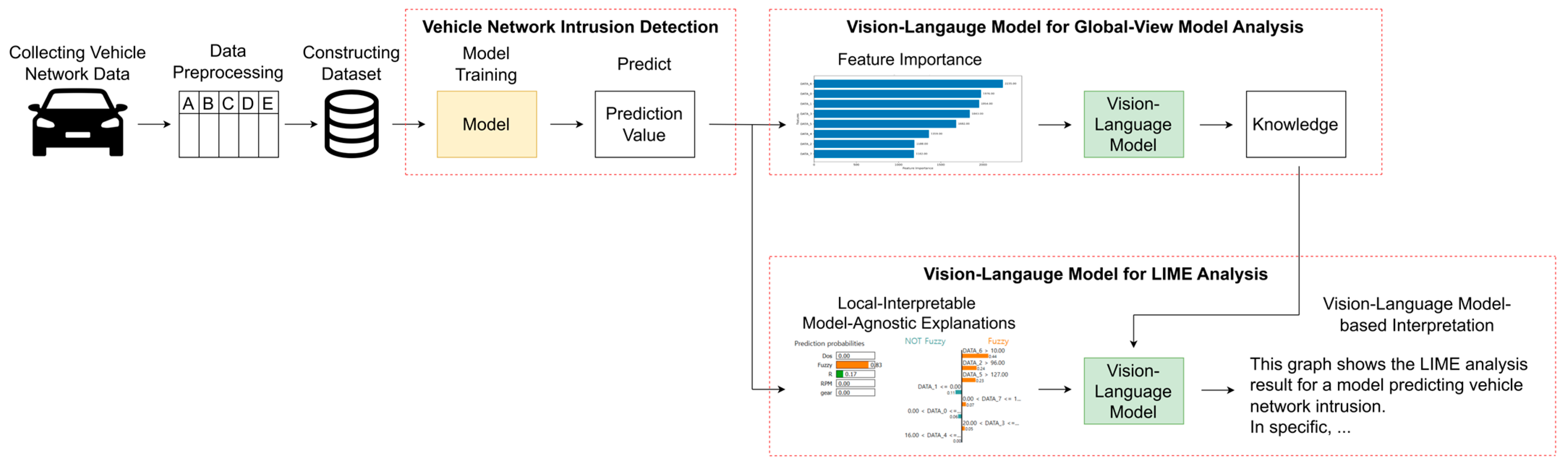Sensors 25 03020 g001