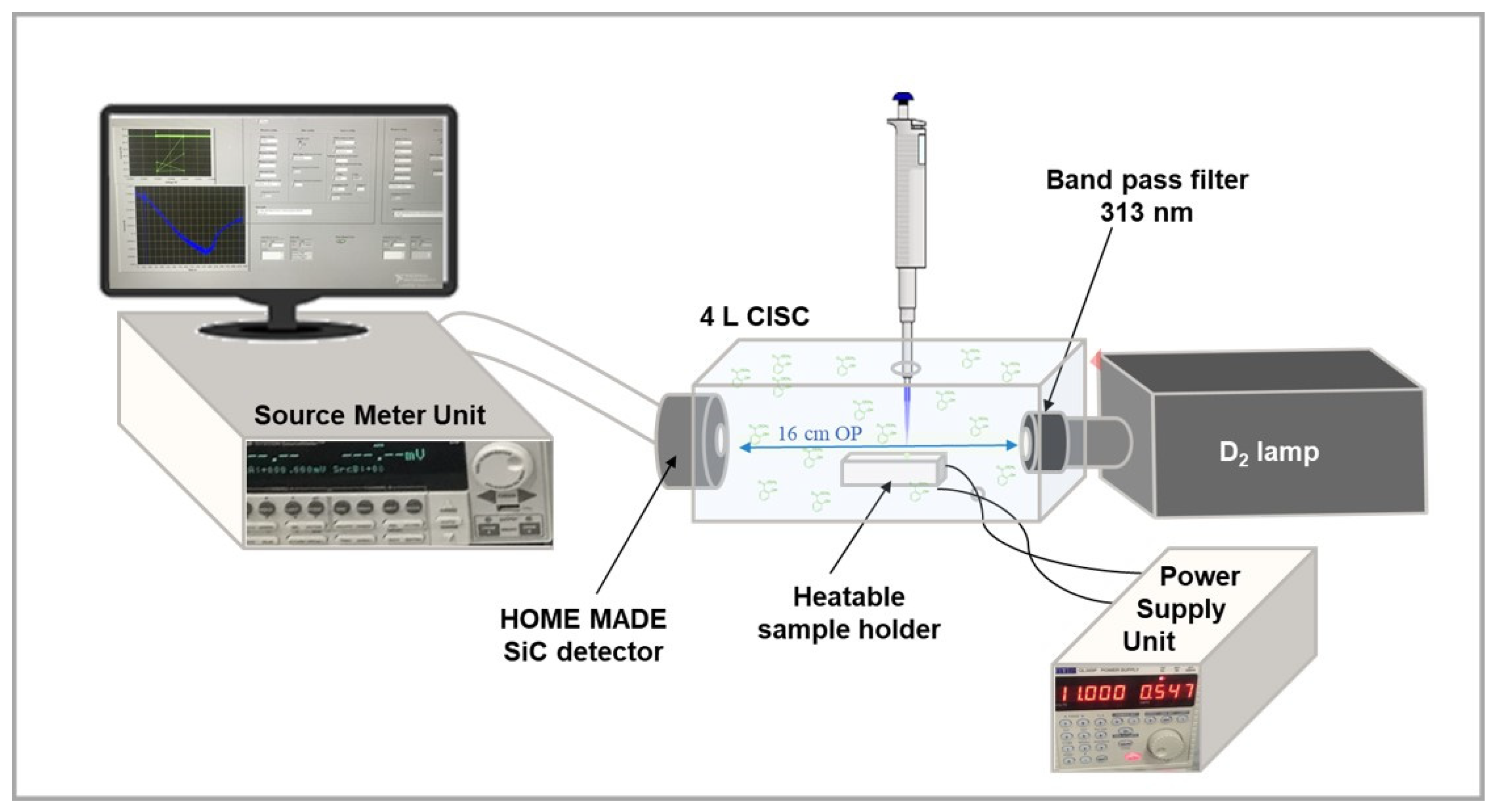 Sensors 25 03021 g001