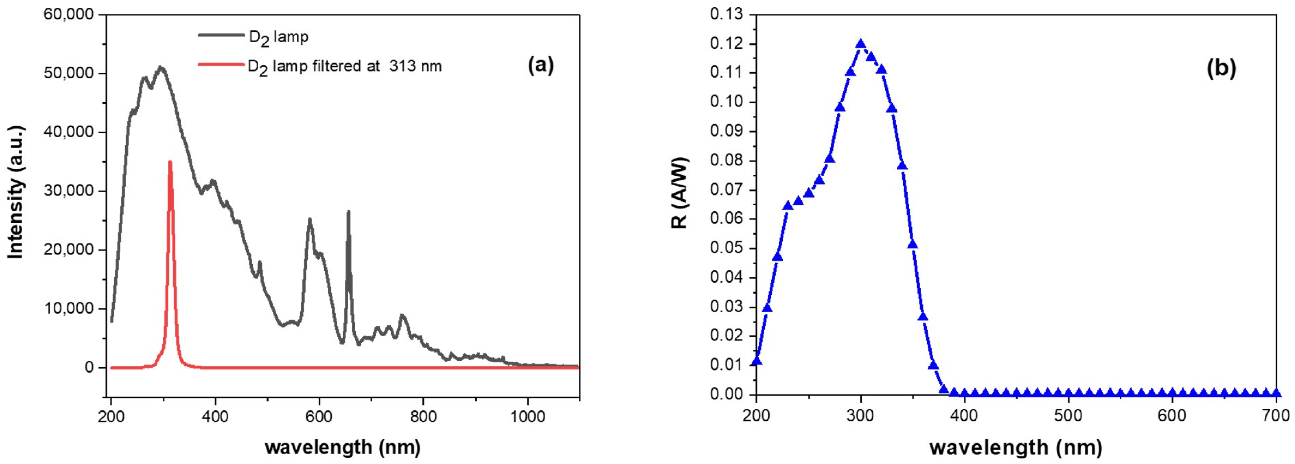 Sensors 25 03021 g002
