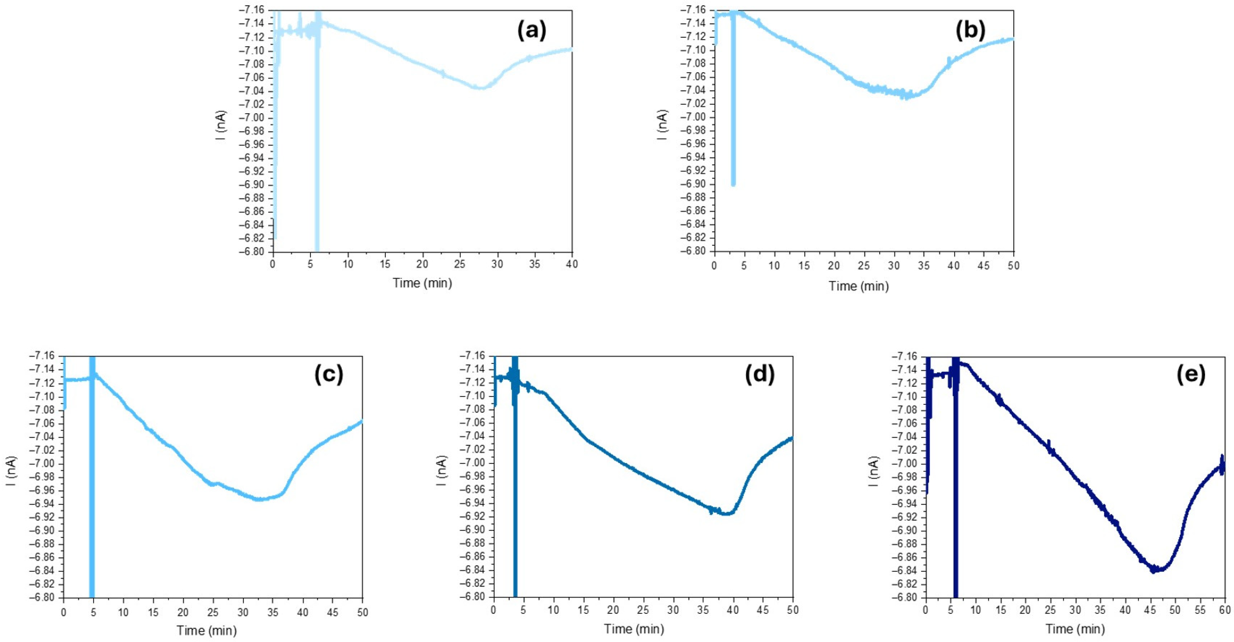 Sensors 25 03021 g004