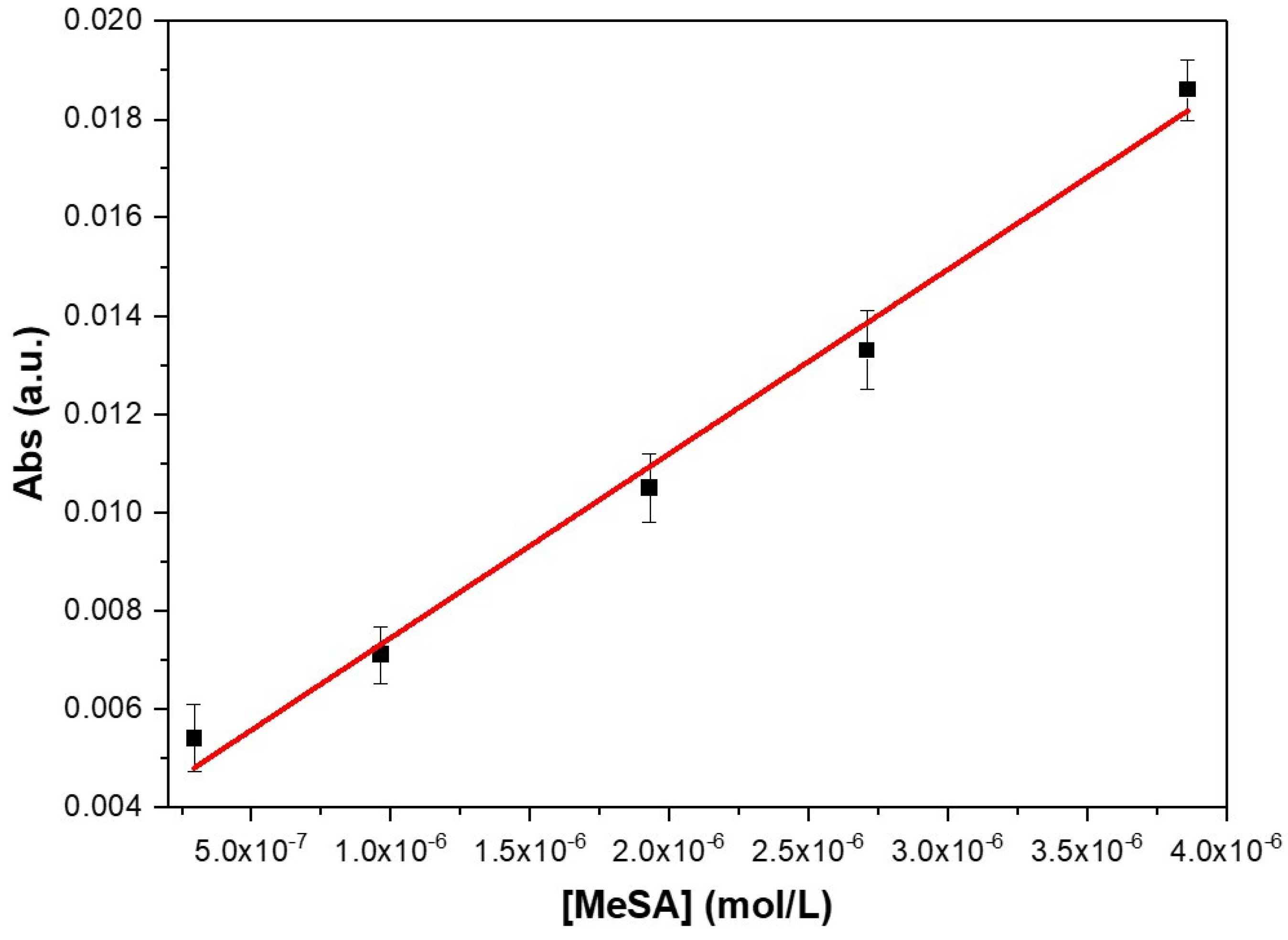 Sensors 25 03021 g005