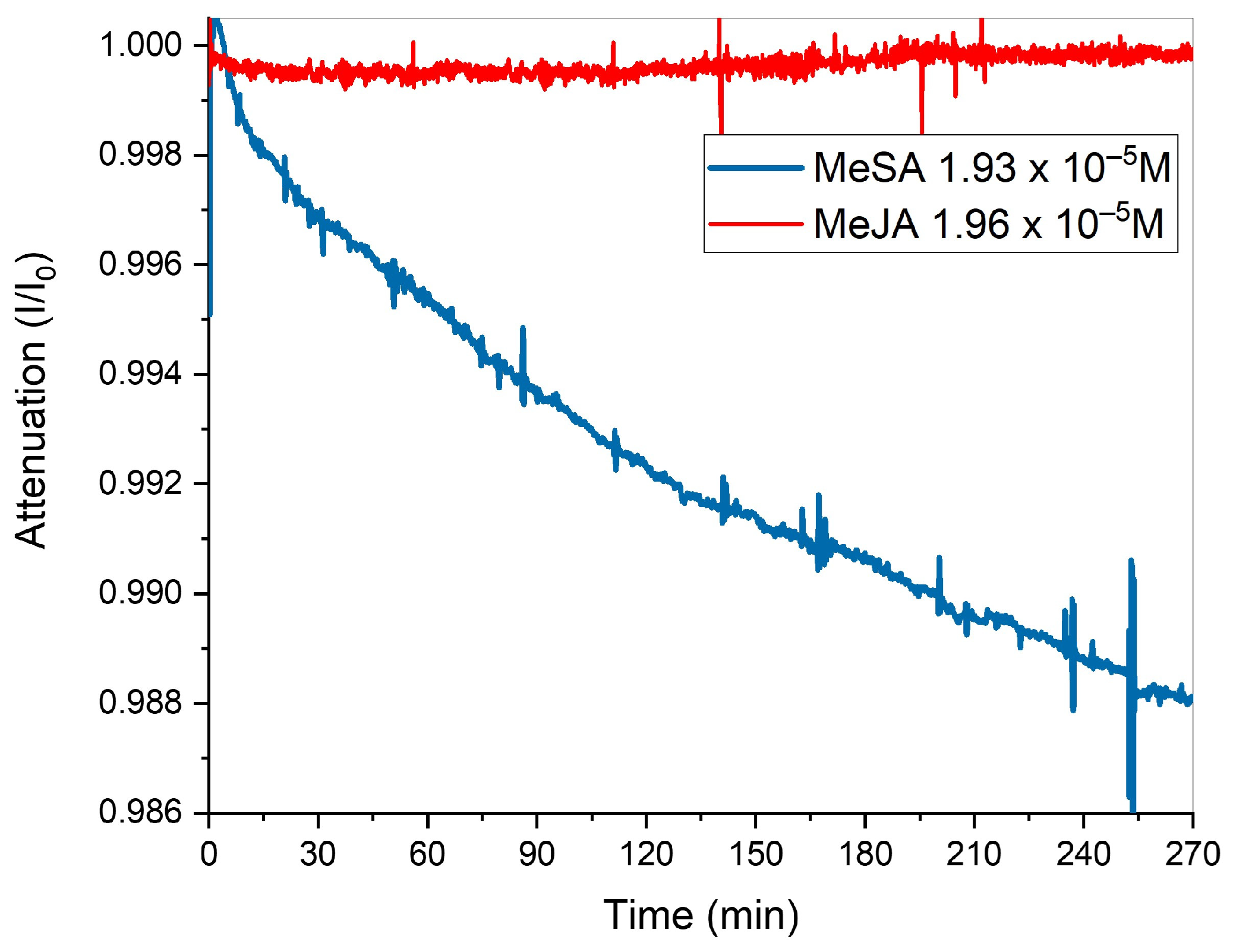 Sensors 25 03021 g006