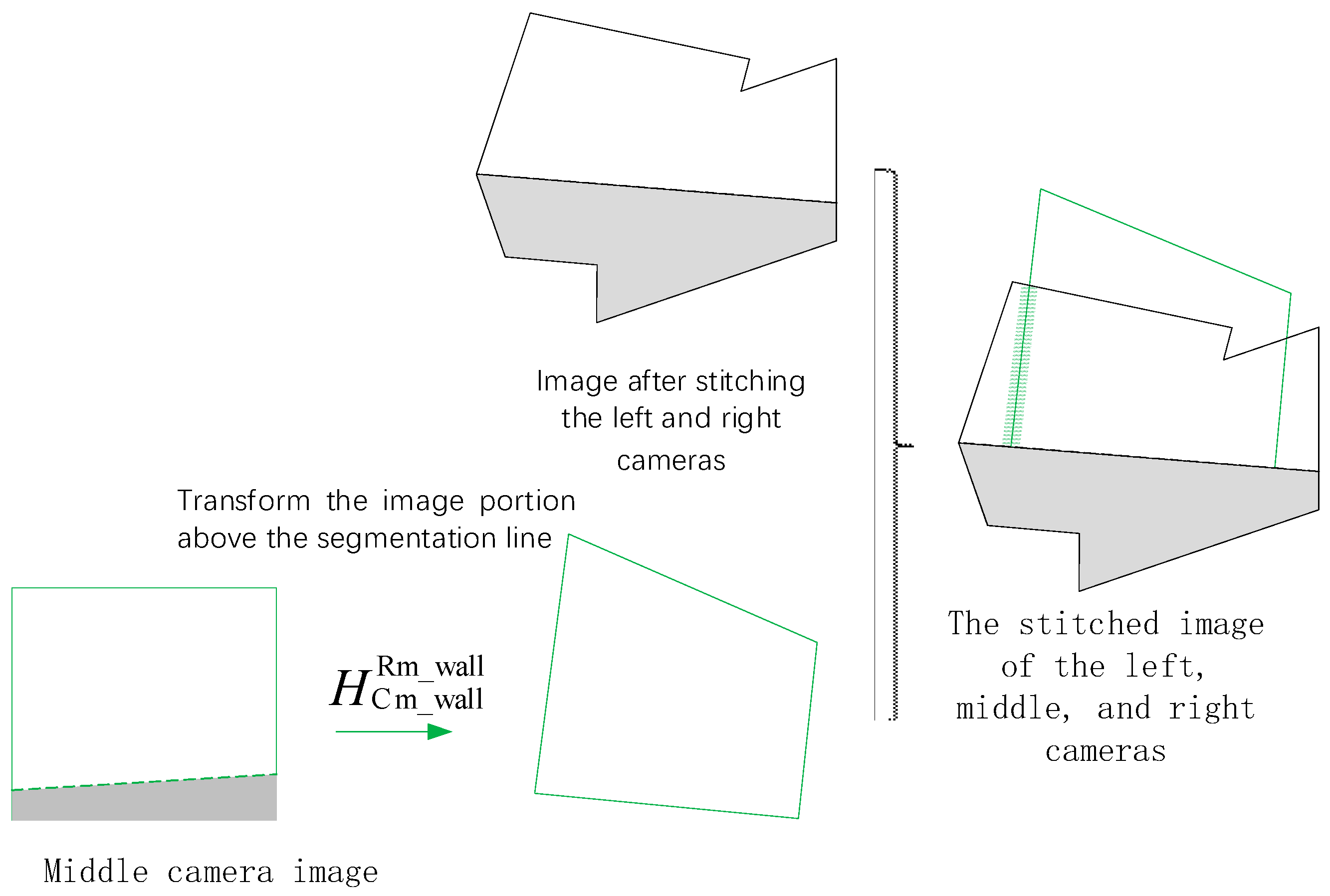 Sensors 25 03023 g004