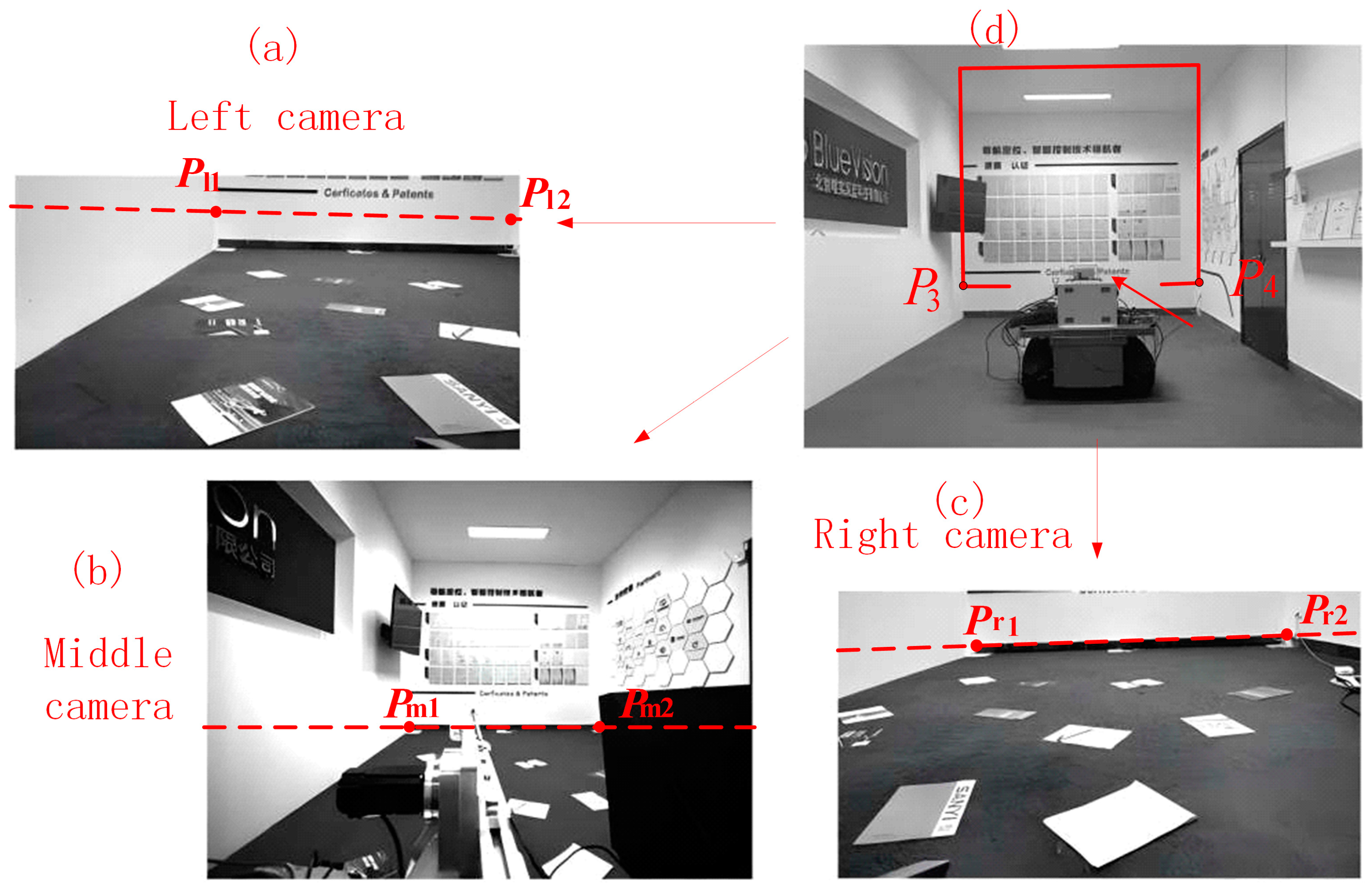 Sensors 25 03023 g006