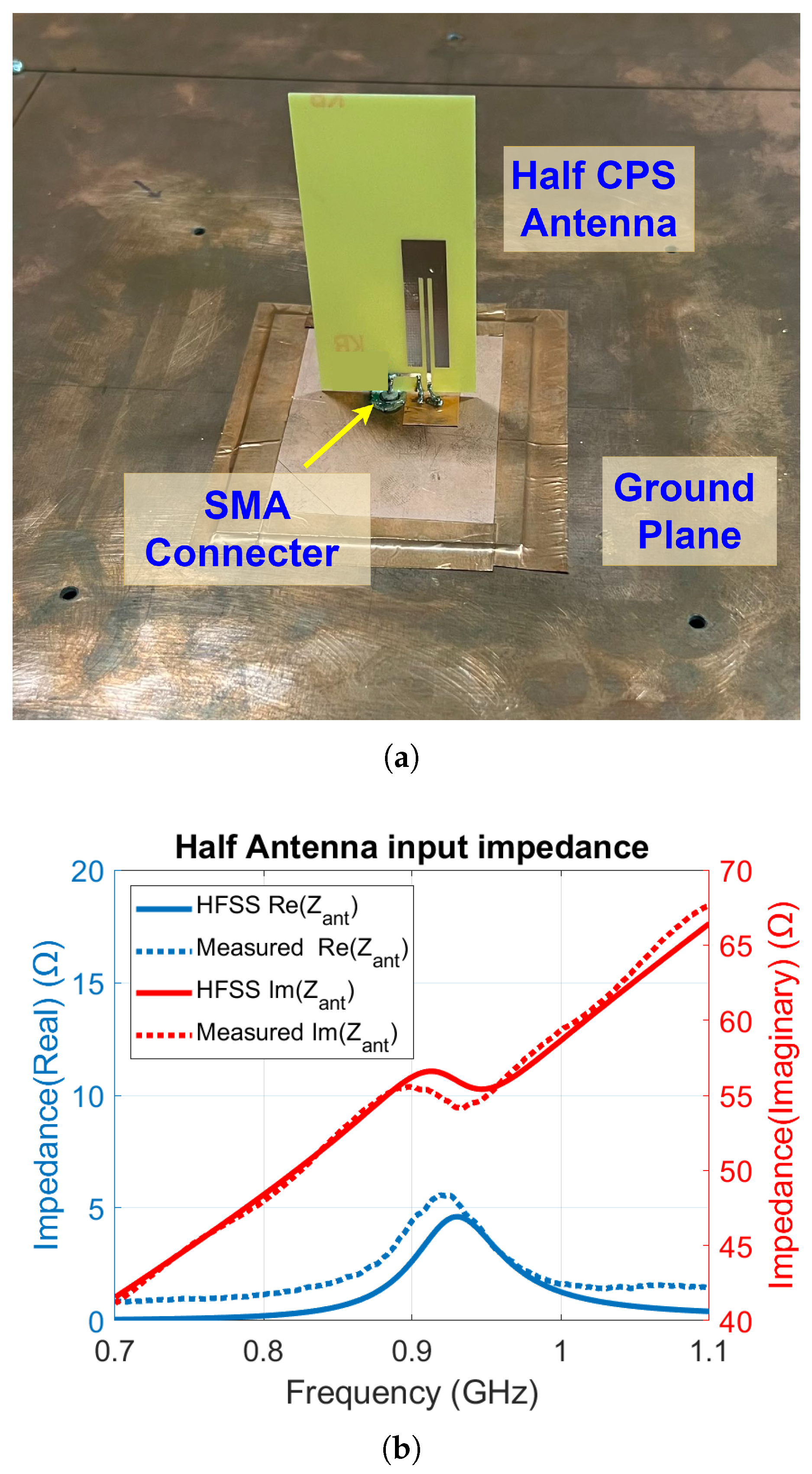 Sensors 25 03024 g004