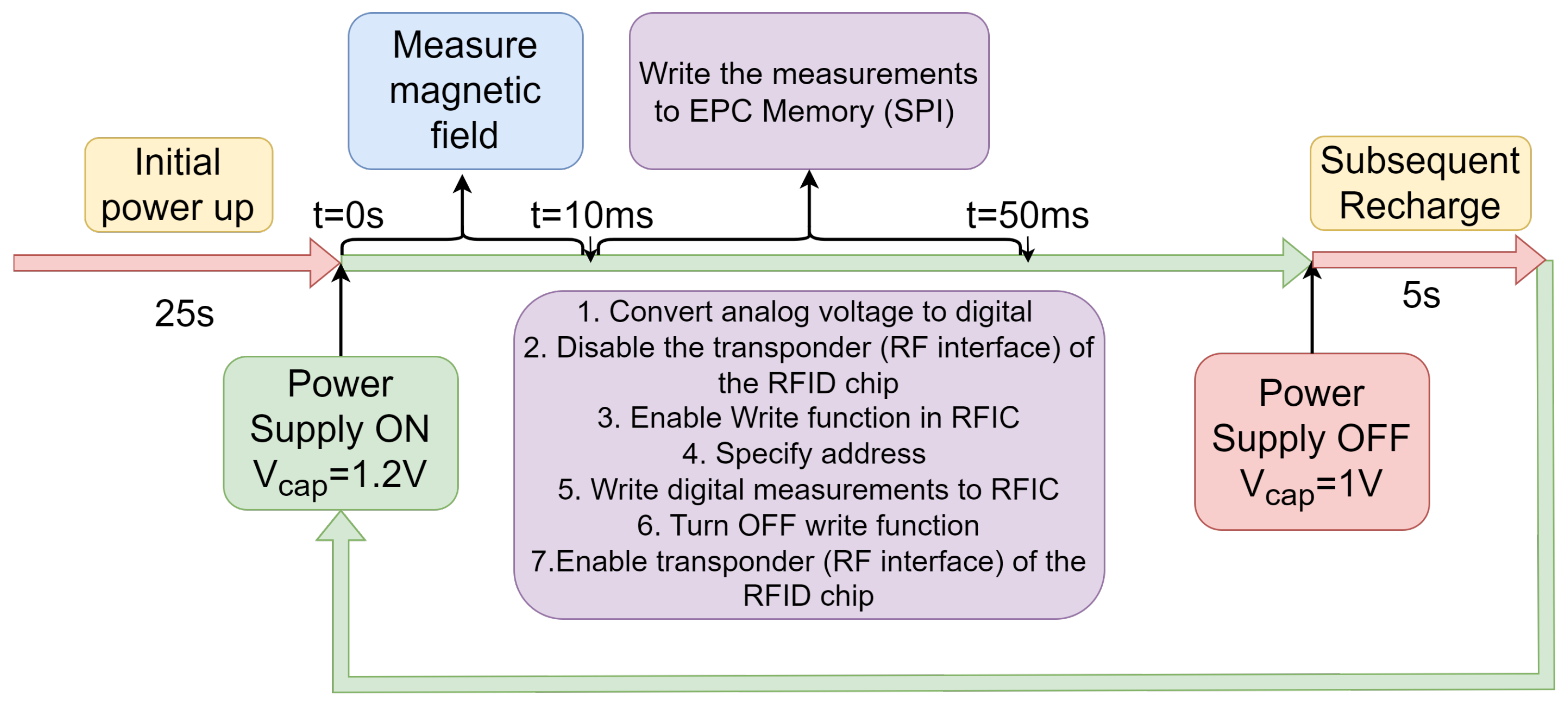 Sensors 25 03024 g010