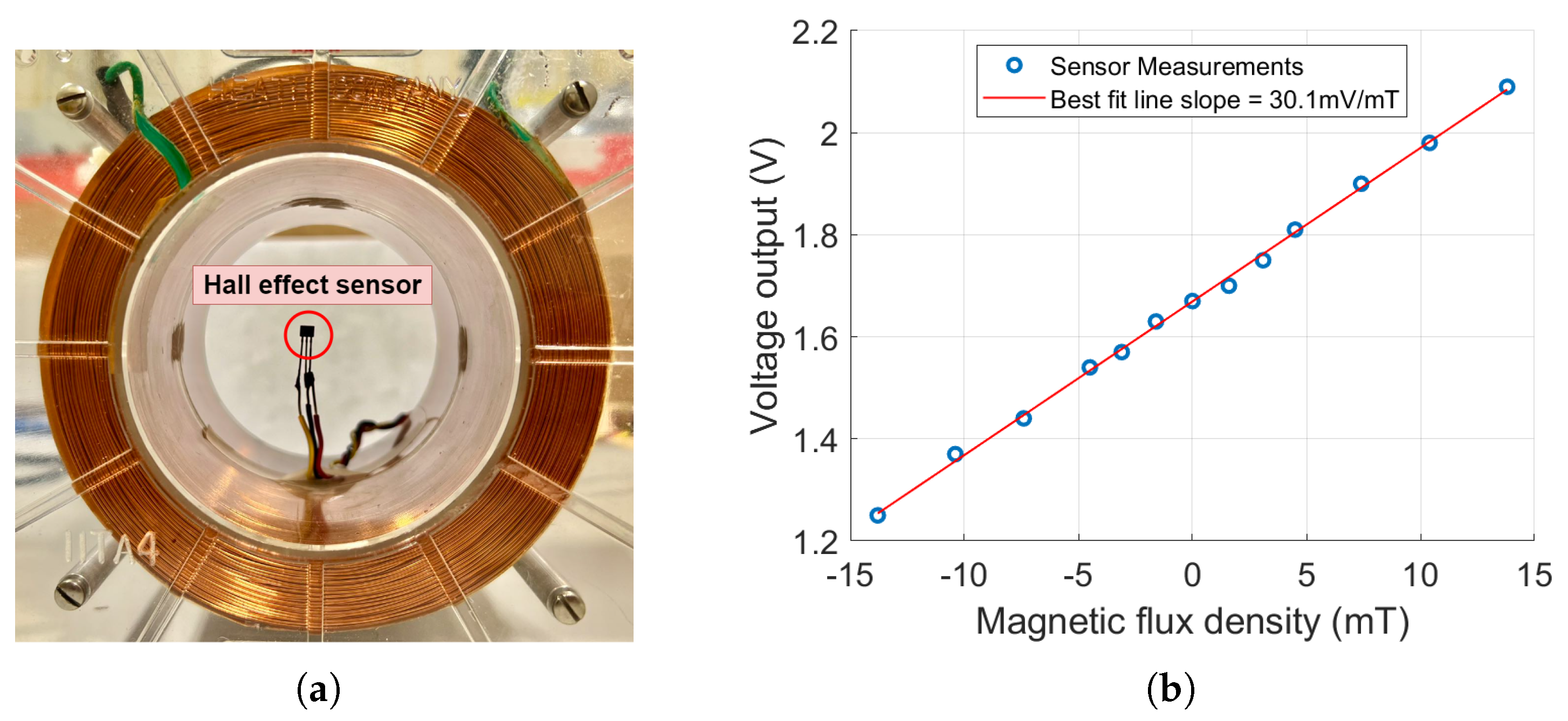 Sensors 25 03024 g011