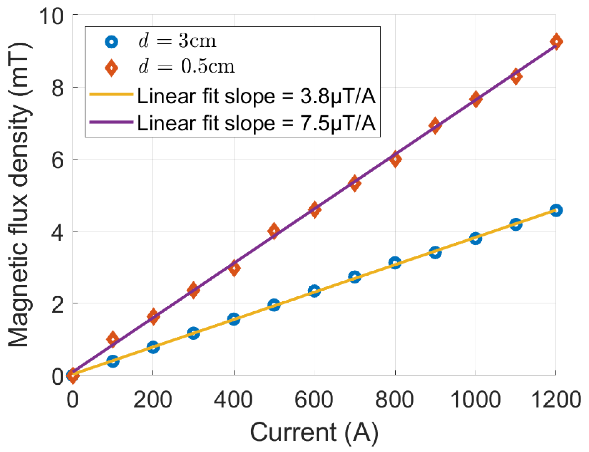 Sensors 25 03024 g013