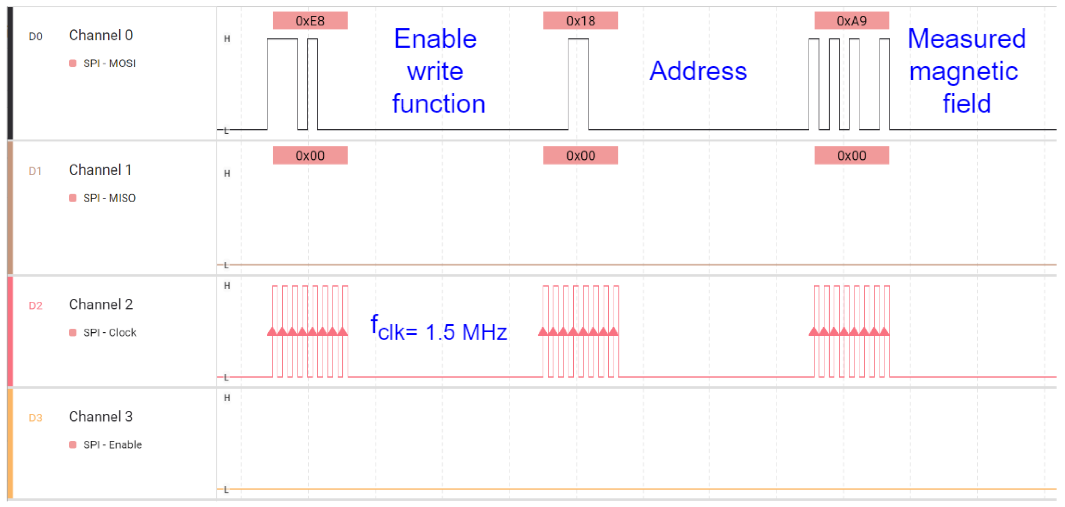 Sensors 25 03024 g0a1
