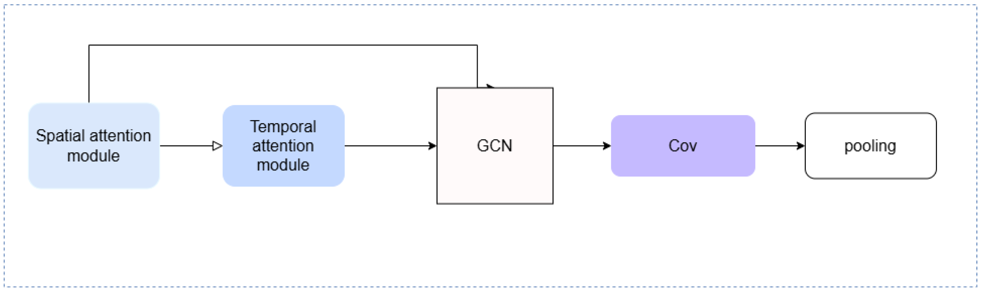 Sensors 25 03025 g001