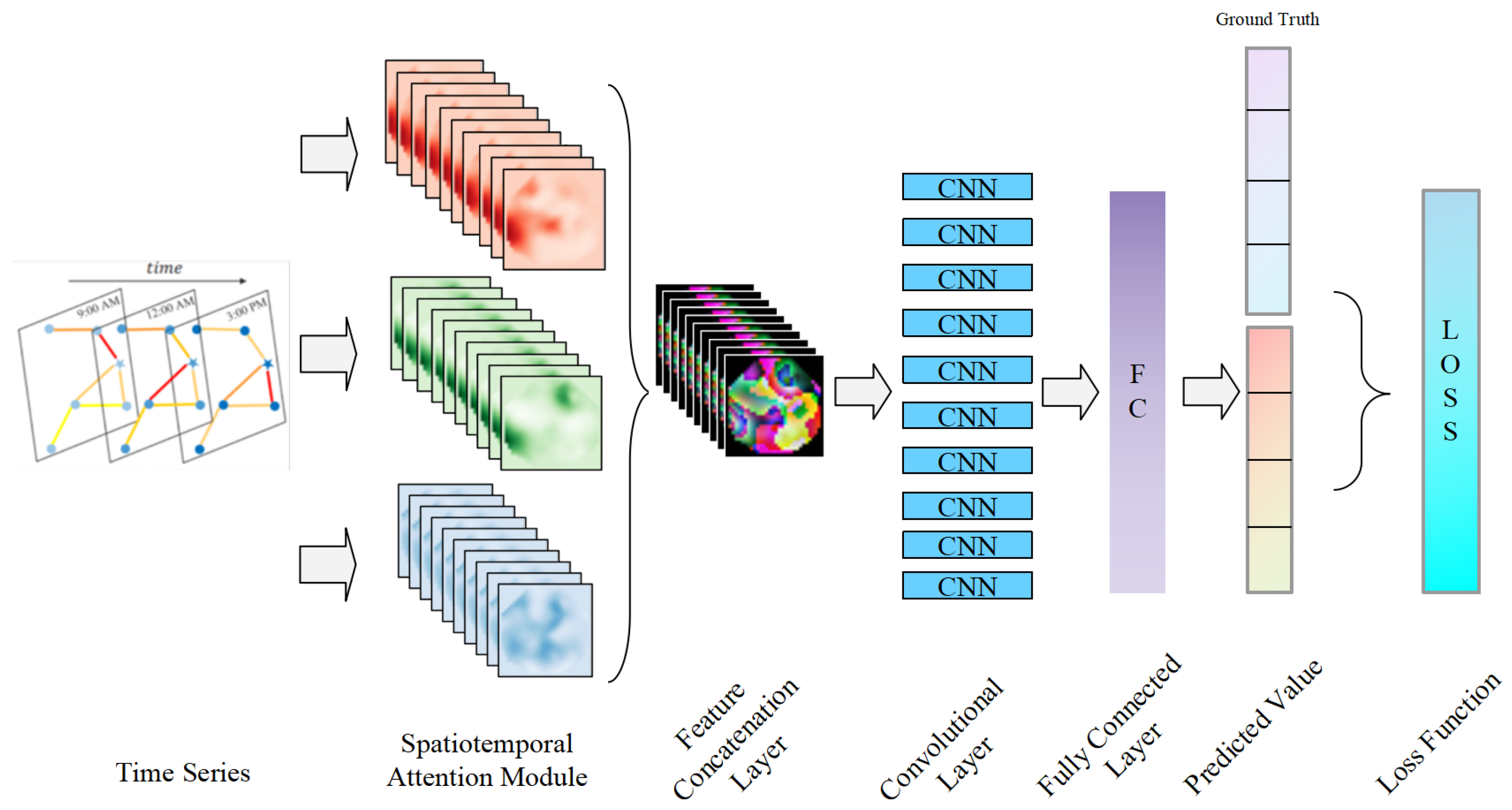 Sensors 25 03025 g002