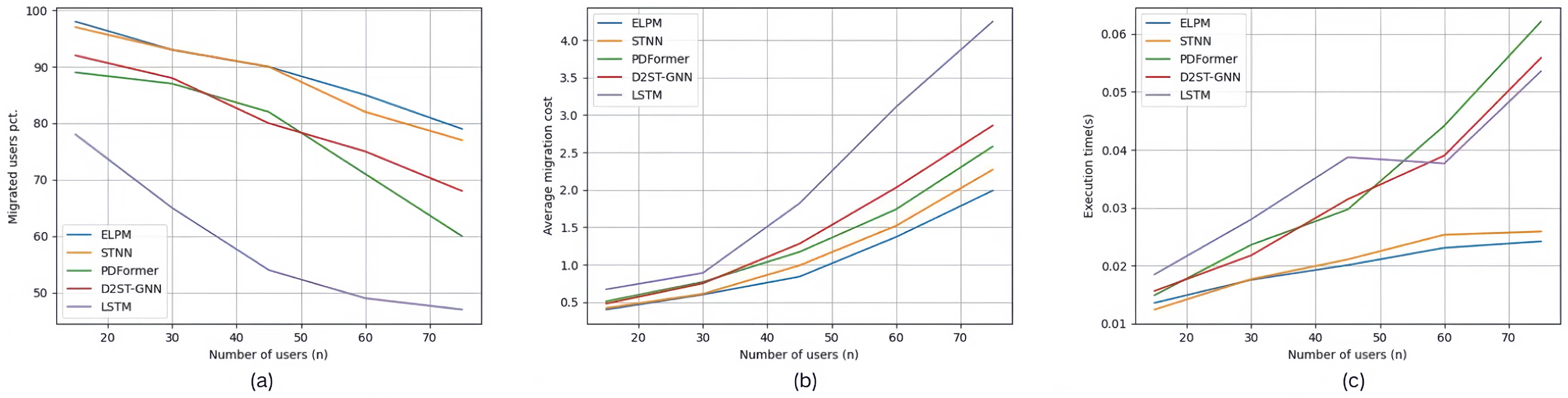 Sensors 25 03025 g003