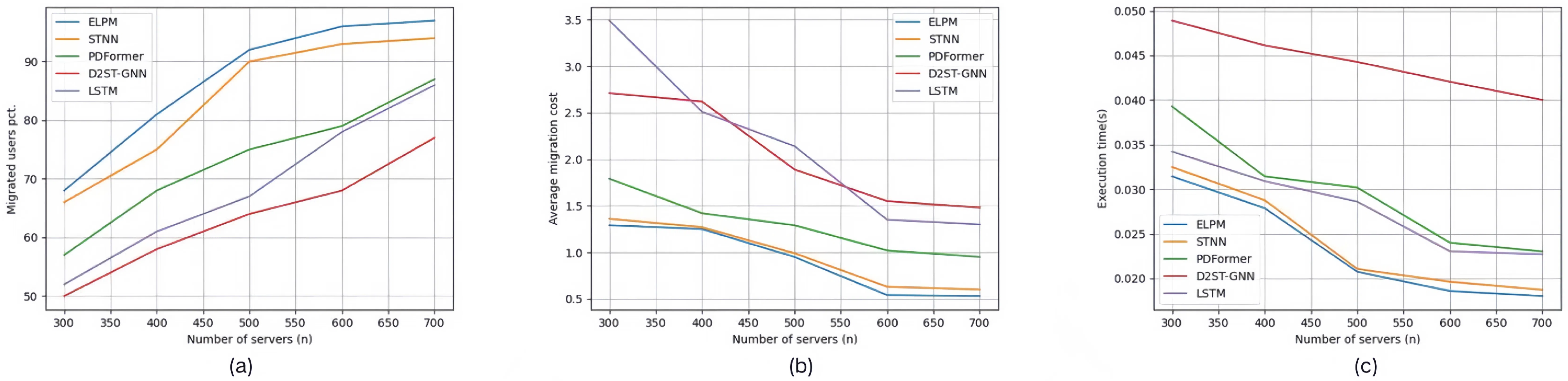 Sensors 25 03025 g004