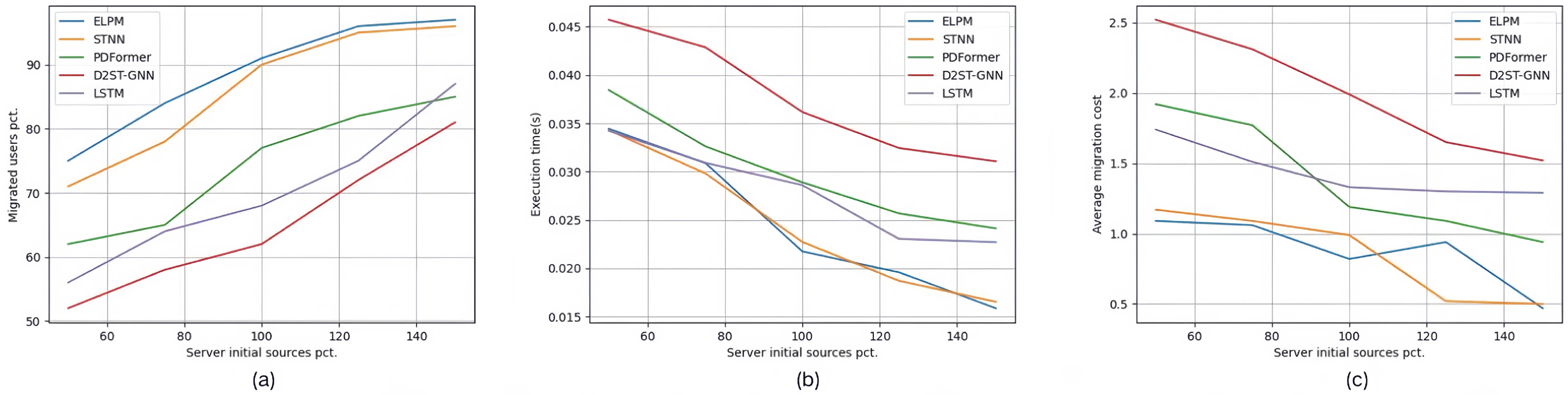 Sensors 25 03025 g005