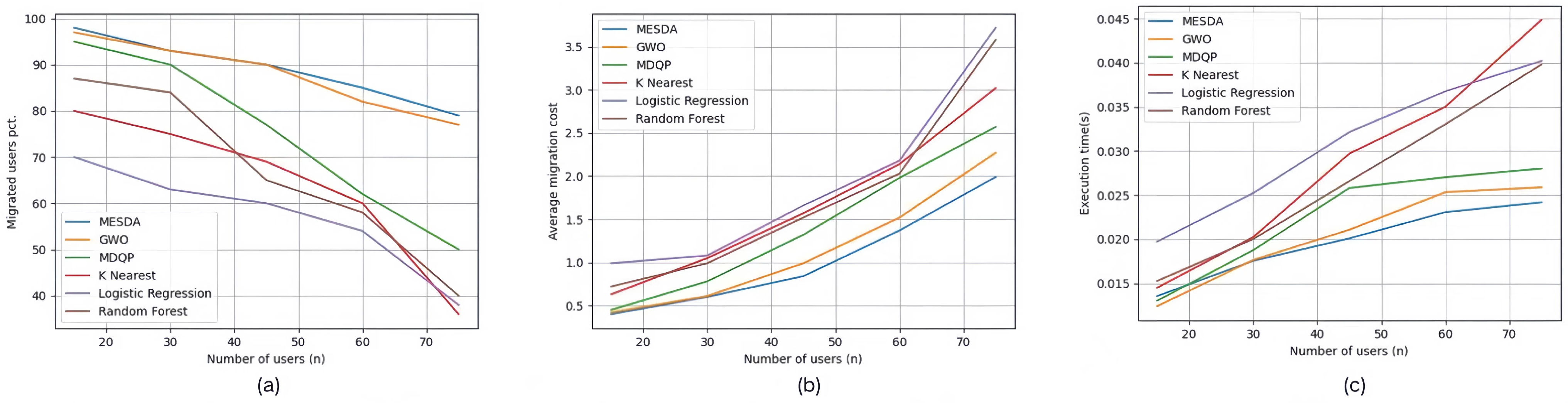 Sensors 25 03025 g006