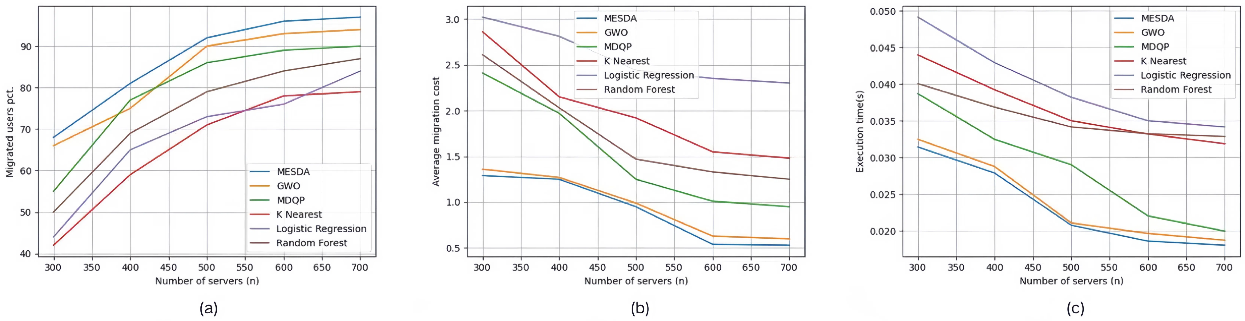 Sensors 25 03025 g007