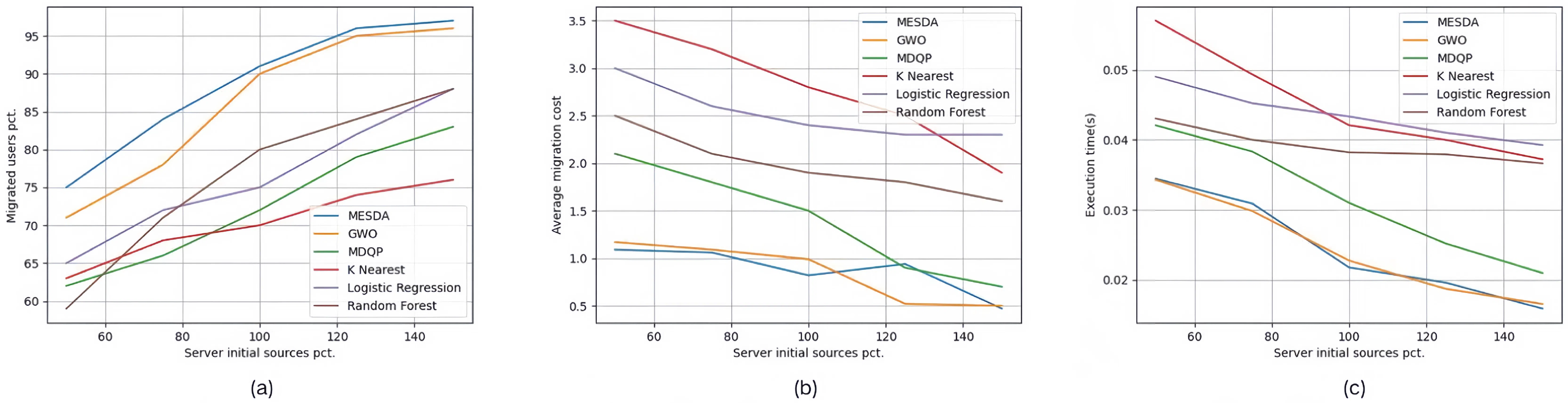 Sensors 25 03025 g008