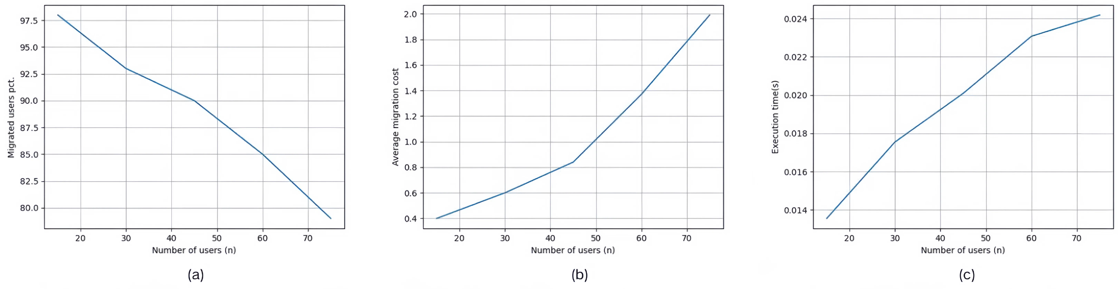 Sensors 25 03025 g009
