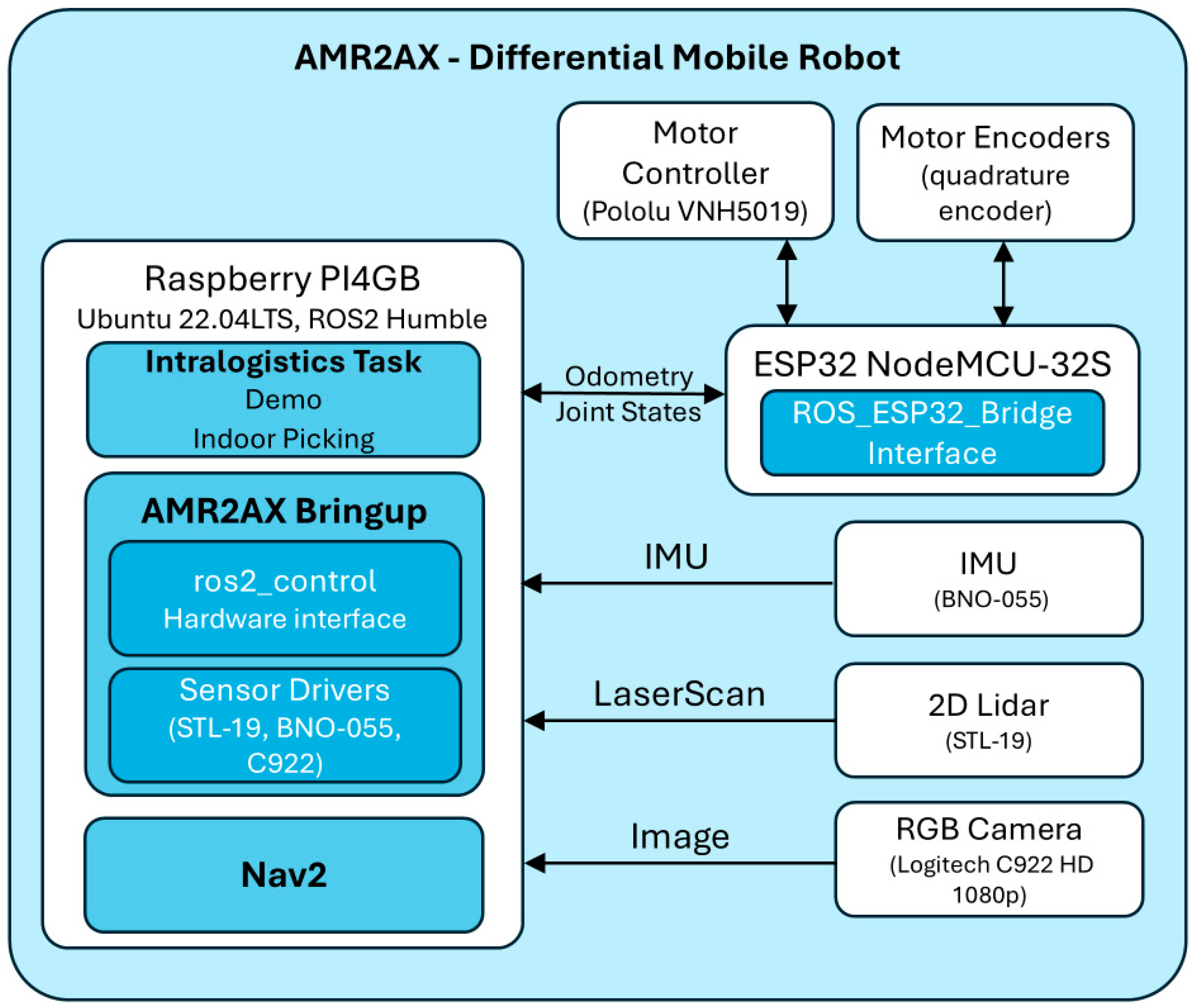 Sensors 25 03026 g003