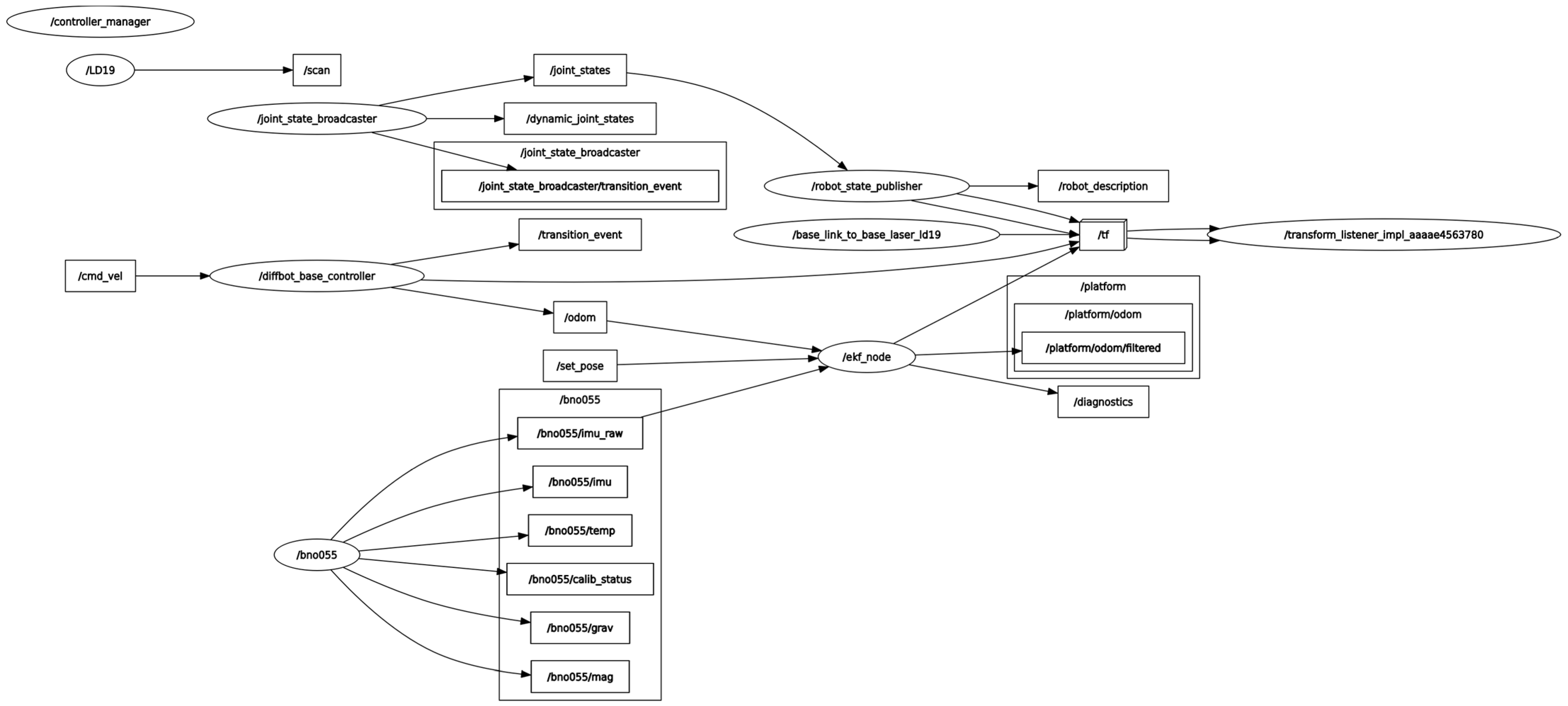 Sensors 25 03026 g005