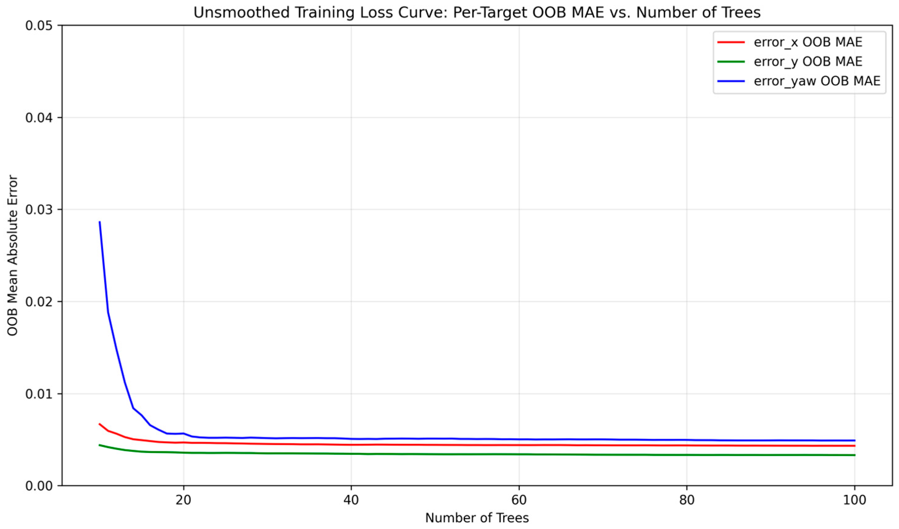 Sensors 25 03026 g007