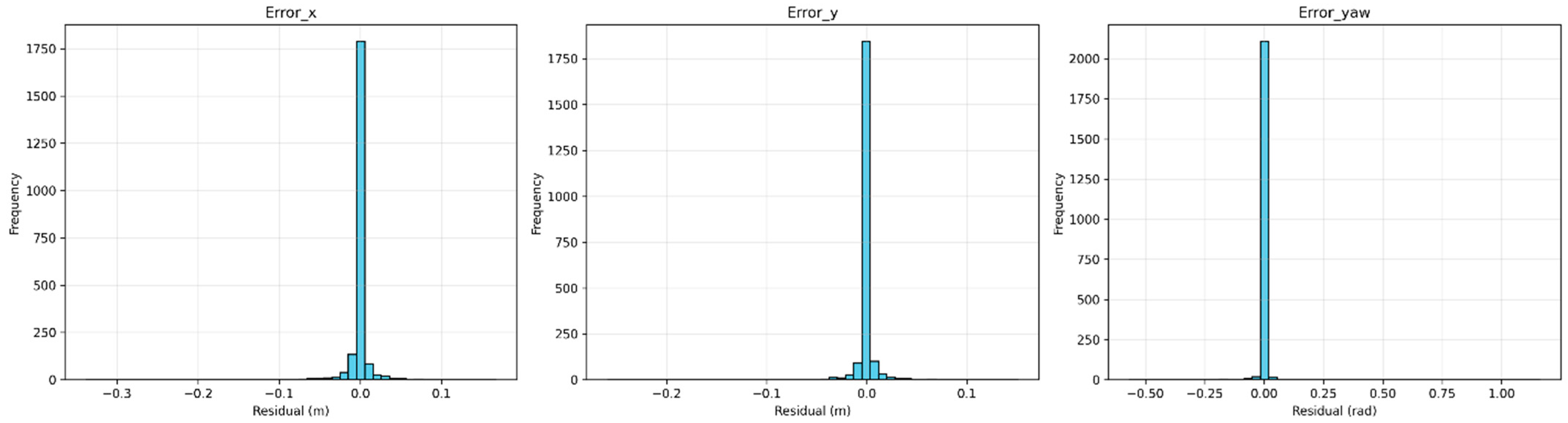 Sensors 25 03026 g012