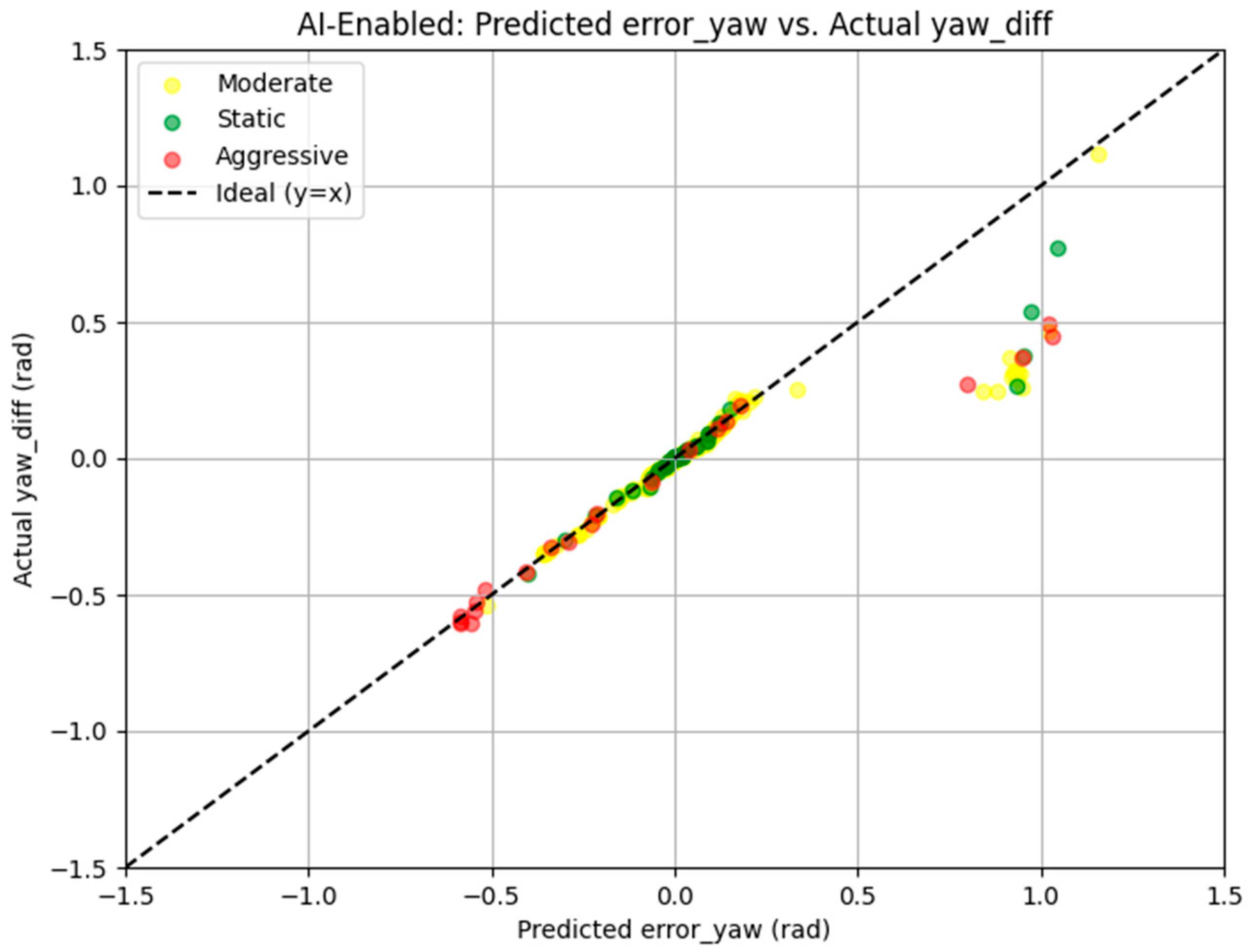 Sensors 25 03026 g016