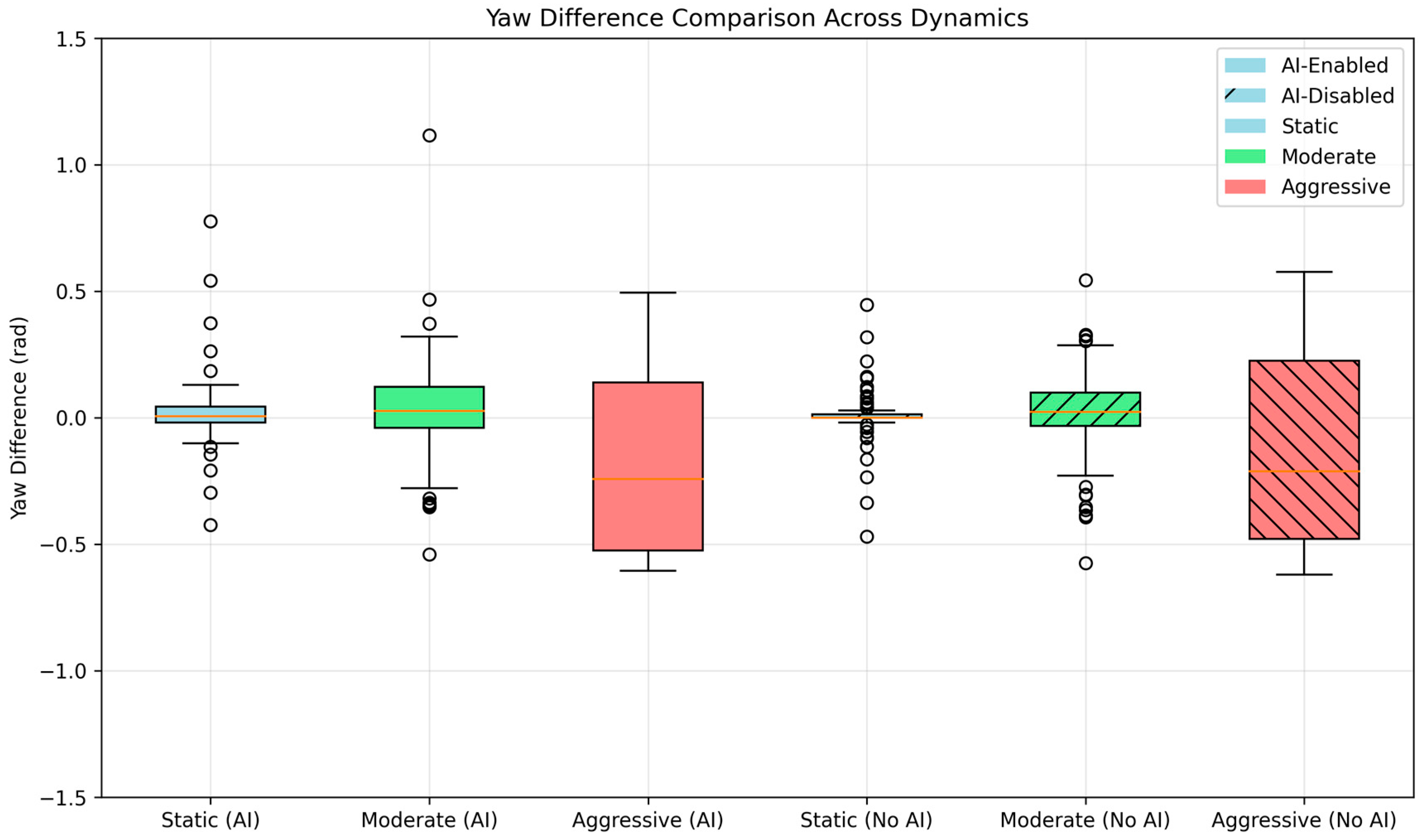 Sensors 25 03026 g017