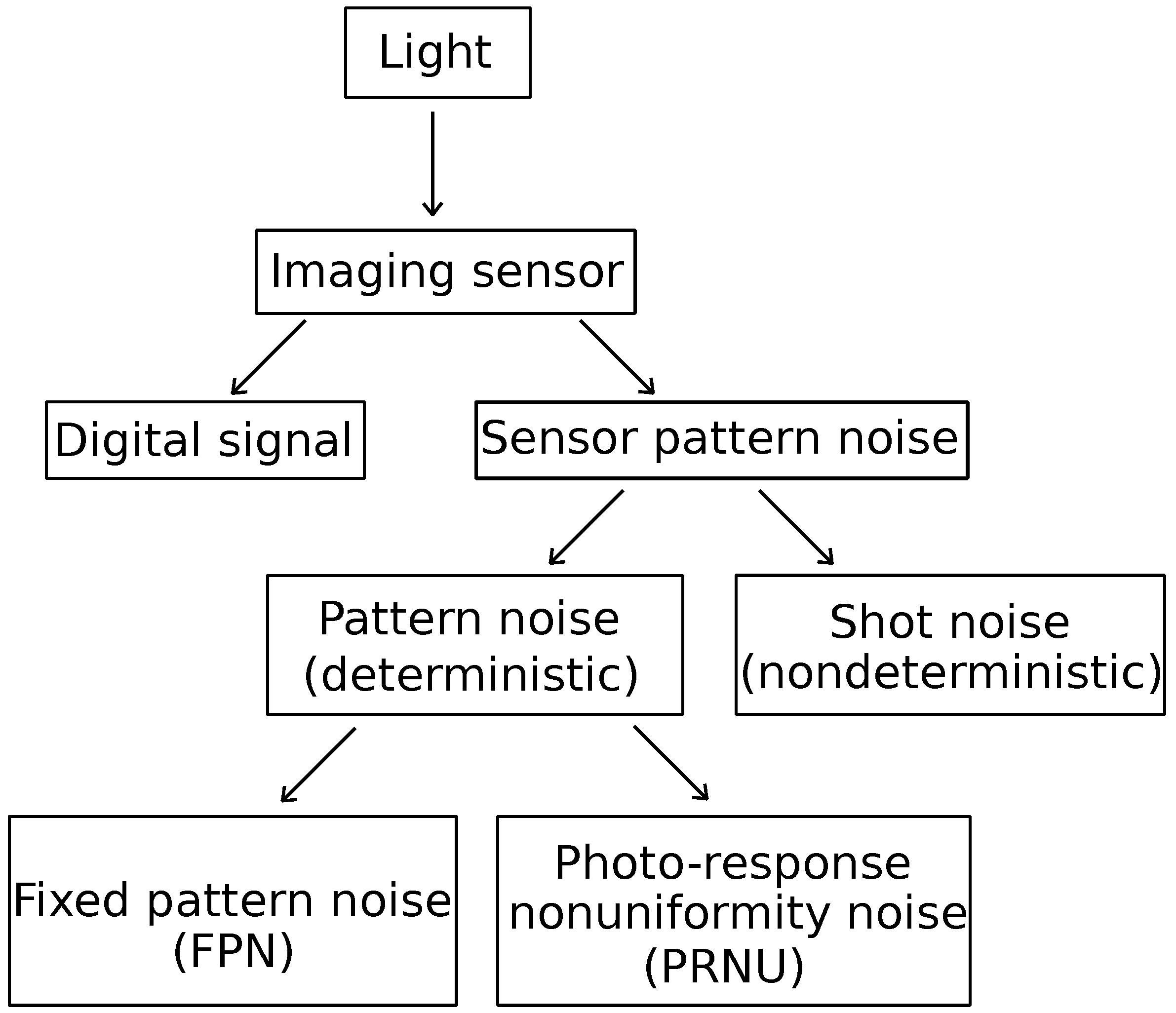 Sensors 25 03027 g001
