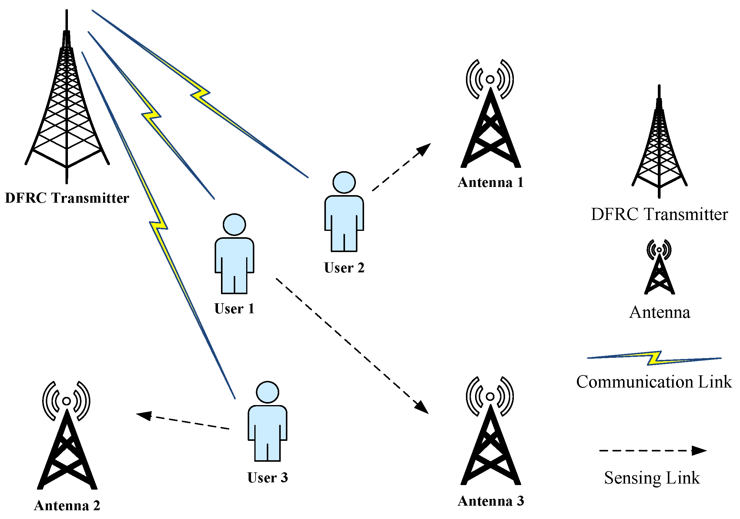 Sensors 25 03028 g001