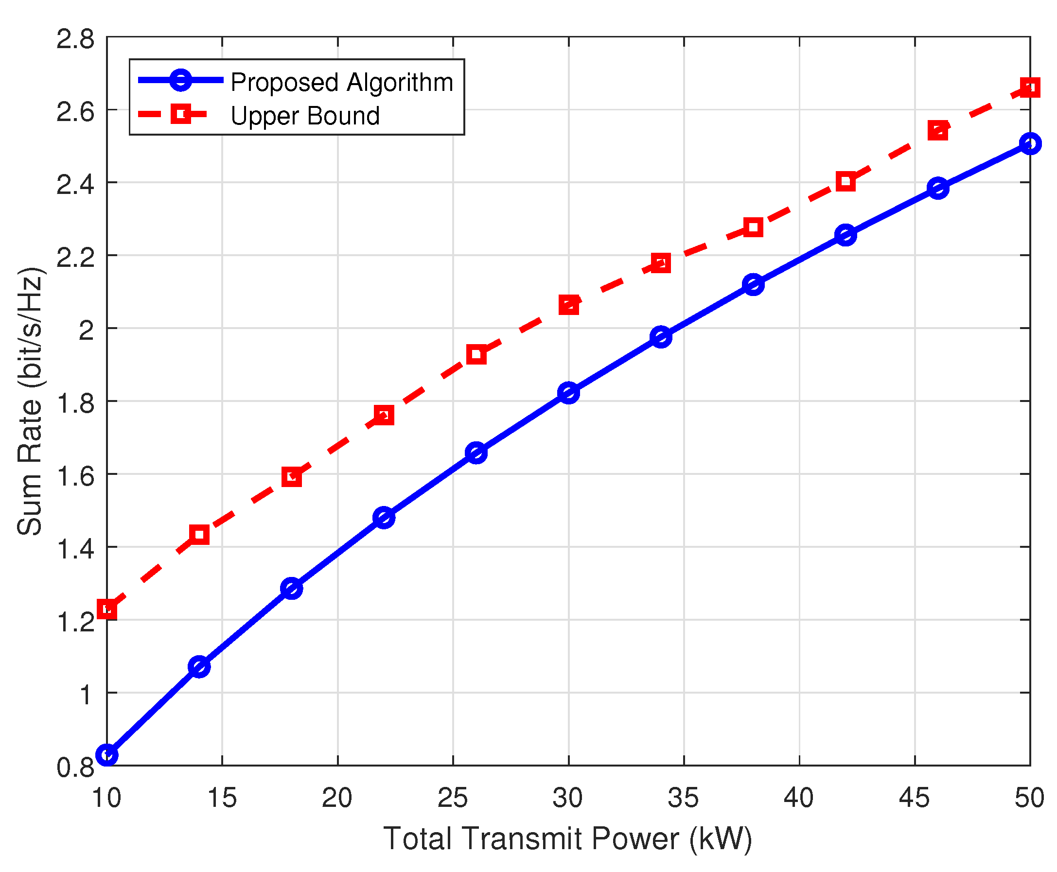 Sensors 25 03028 g003