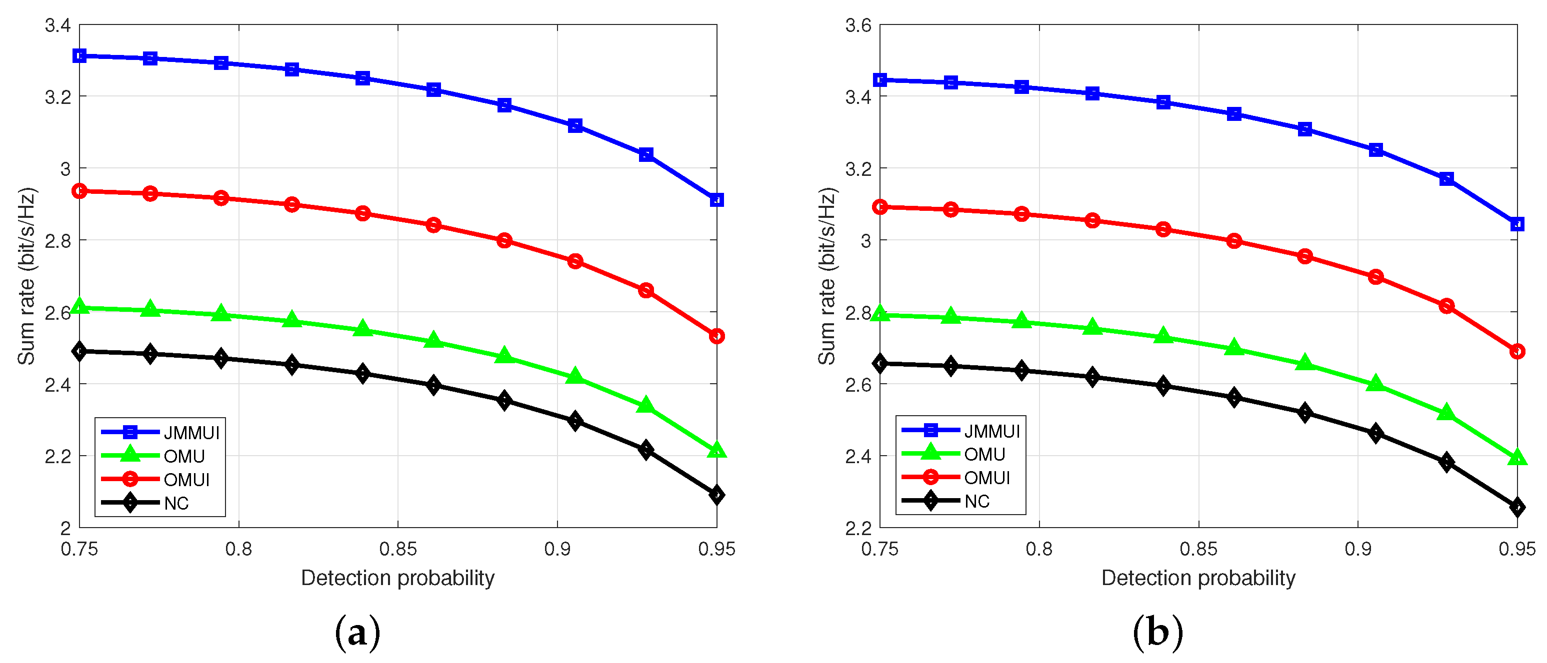 Sensors 25 03028 g004