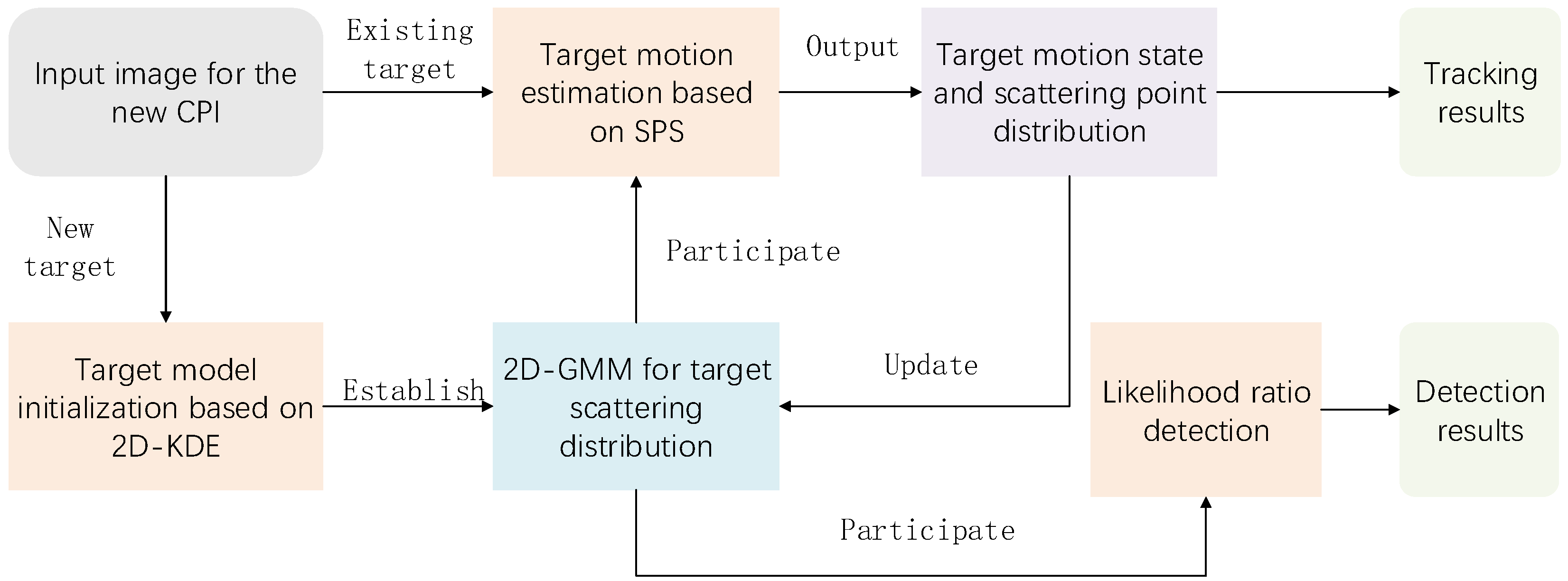 Sensors 25 03029 g001