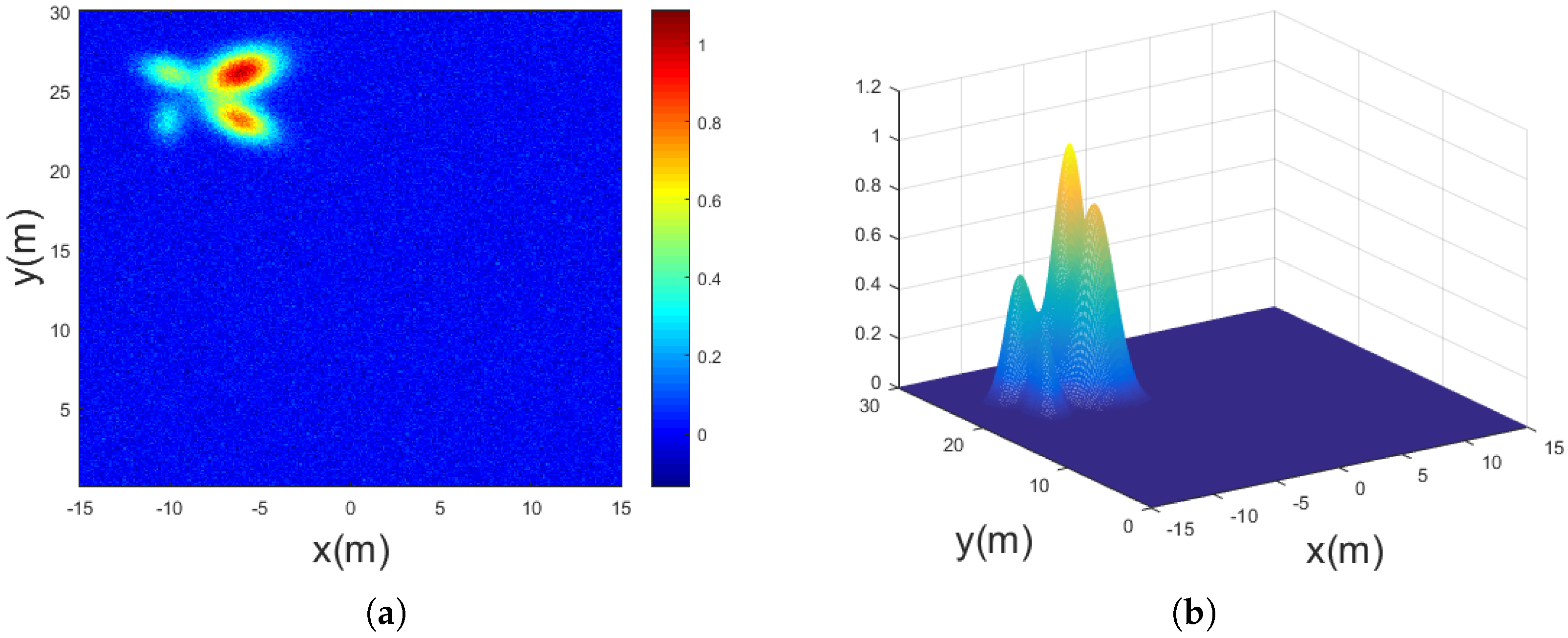 Sensors 25 03029 g003