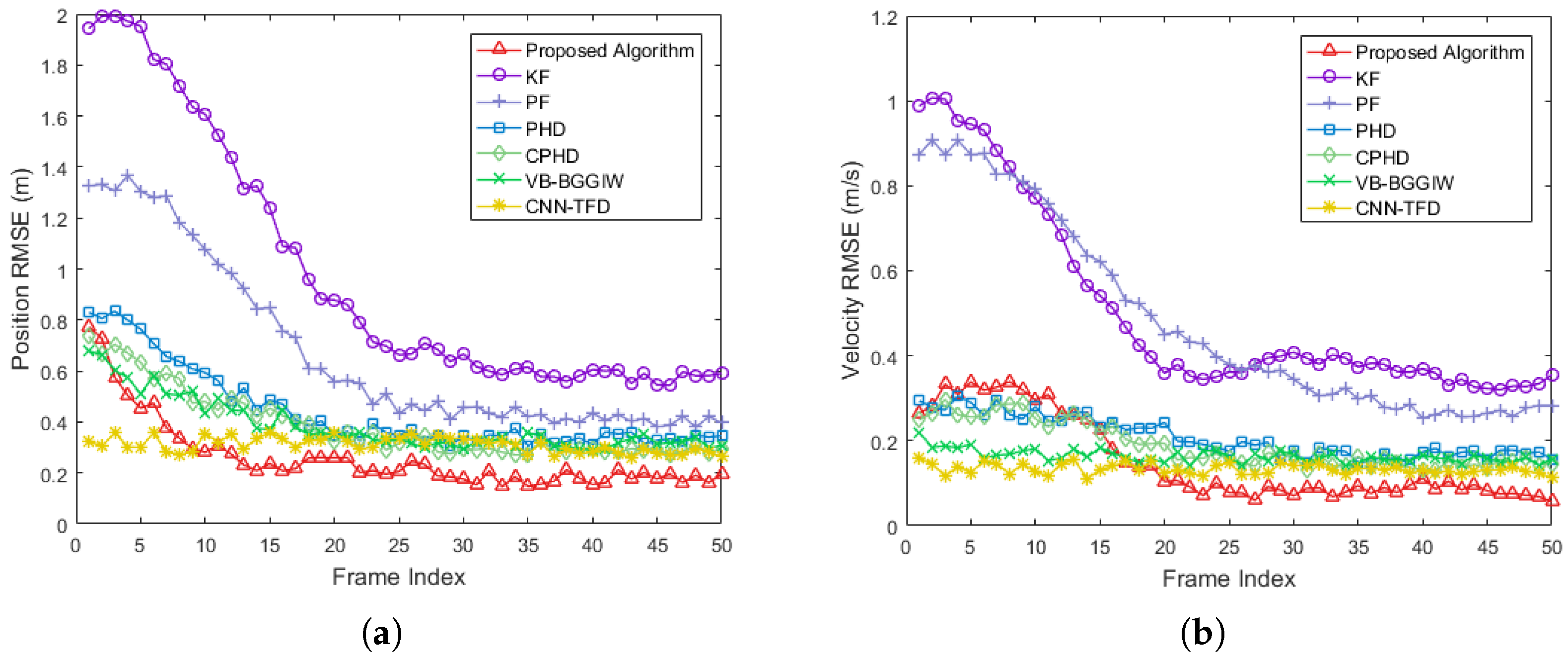 Sensors 25 03029 g005