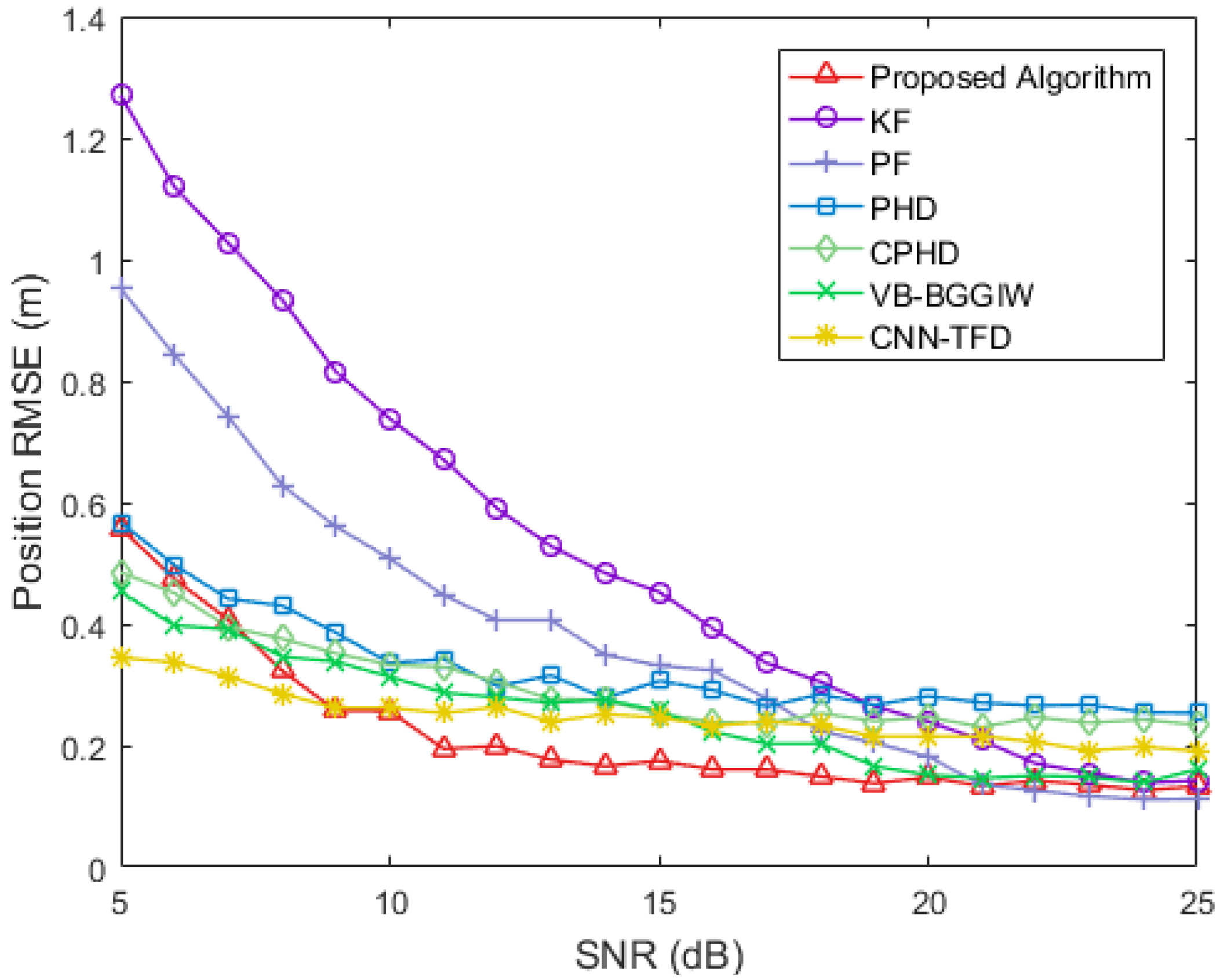 Sensors 25 03029 g006