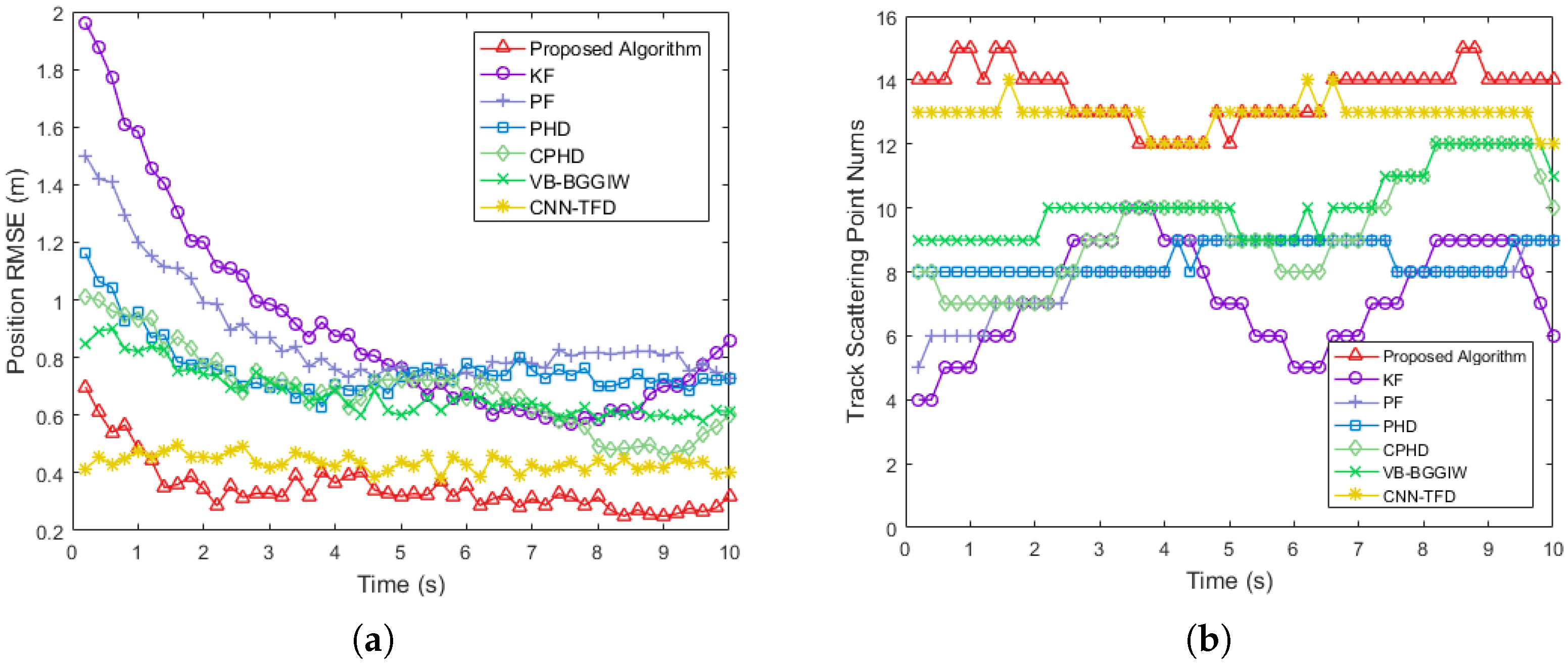 Sensors 25 03029 g009