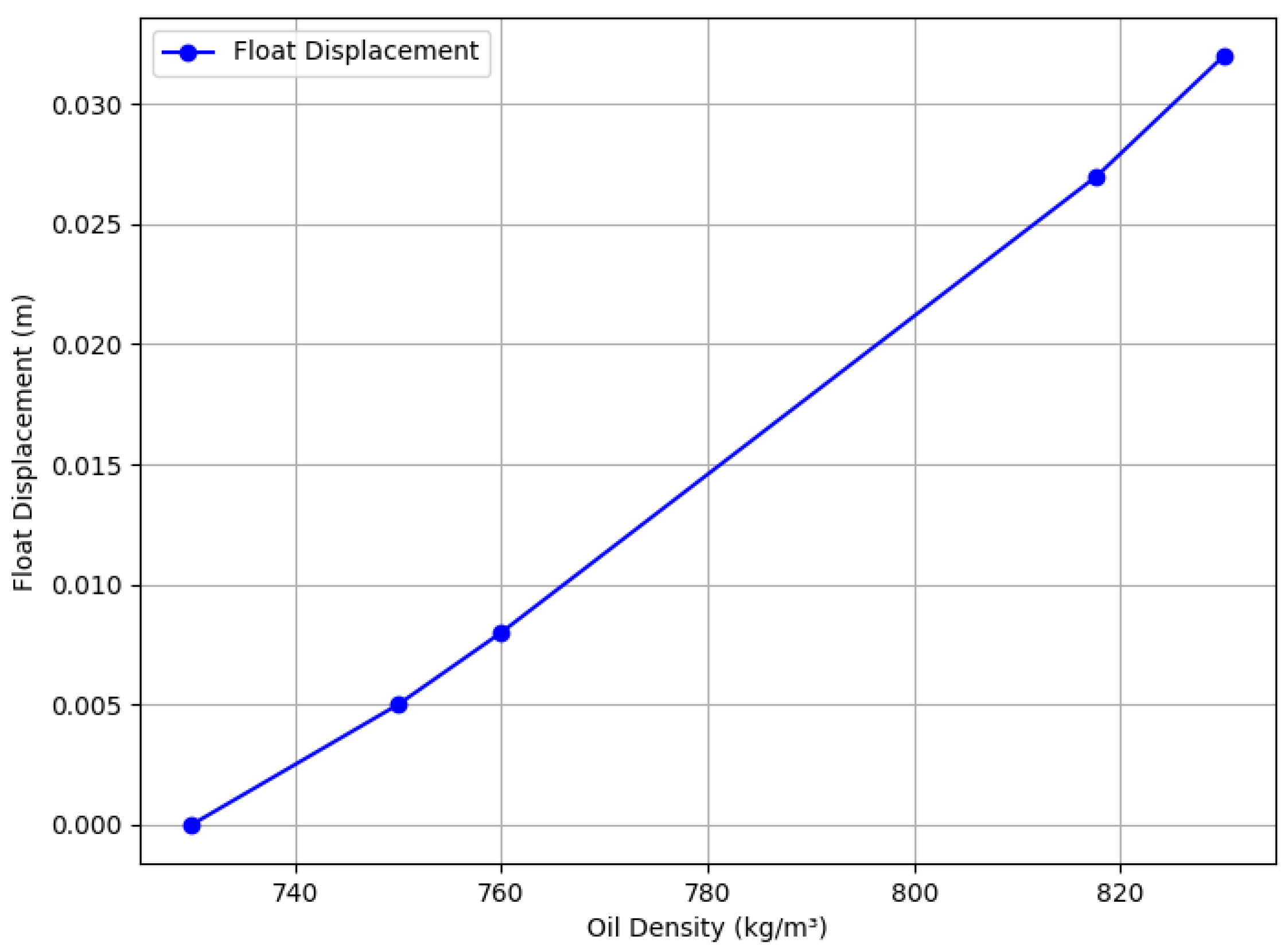 Sensors 25 03030 g012