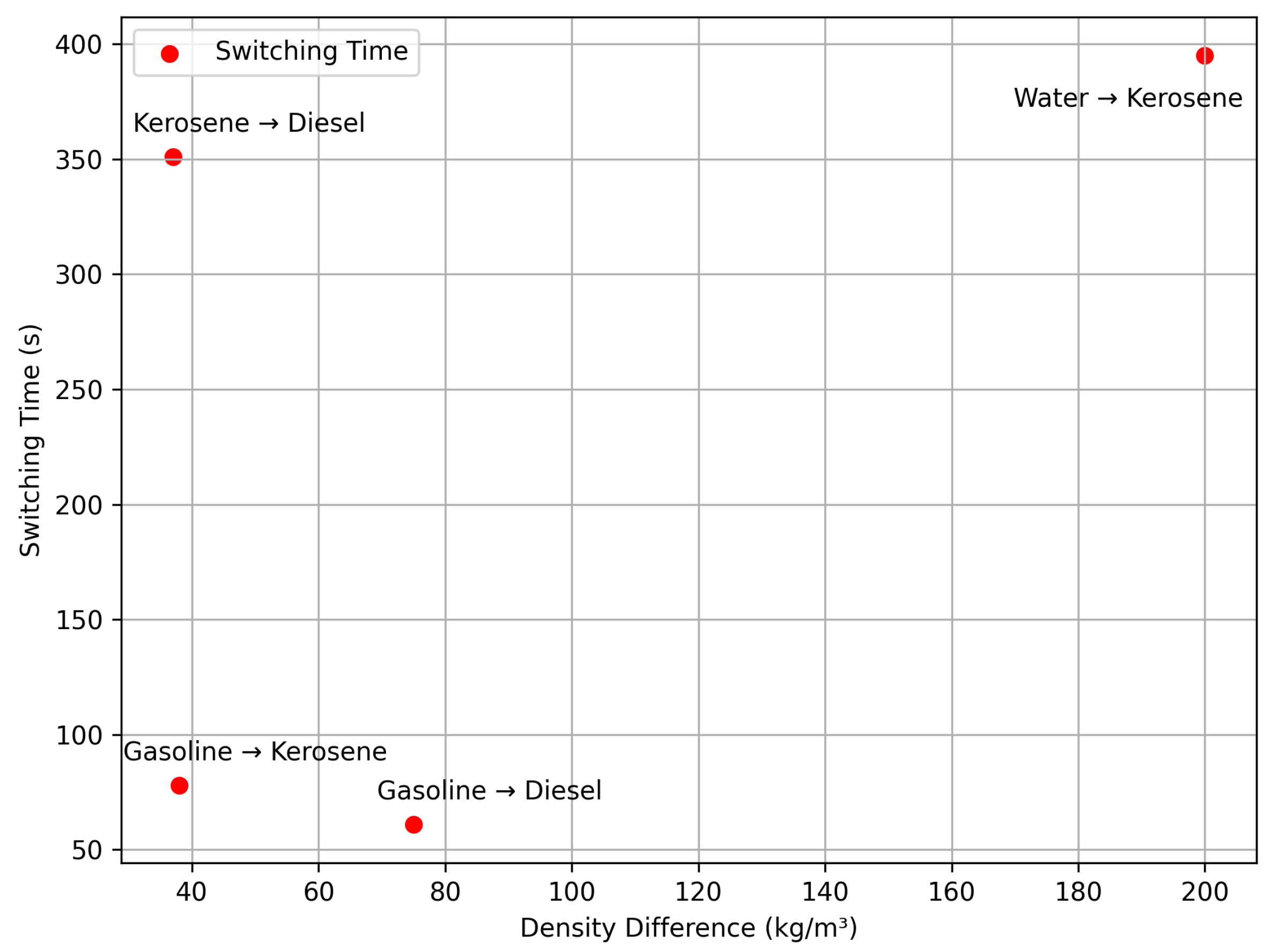 Sensors 25 03030 g013