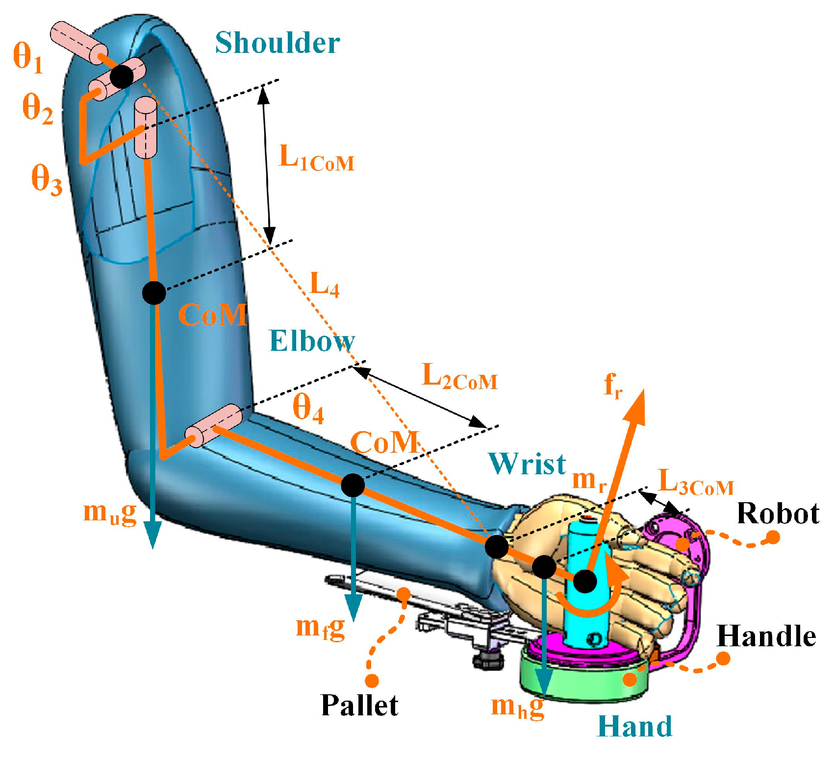 Sensors 25 03032 g002